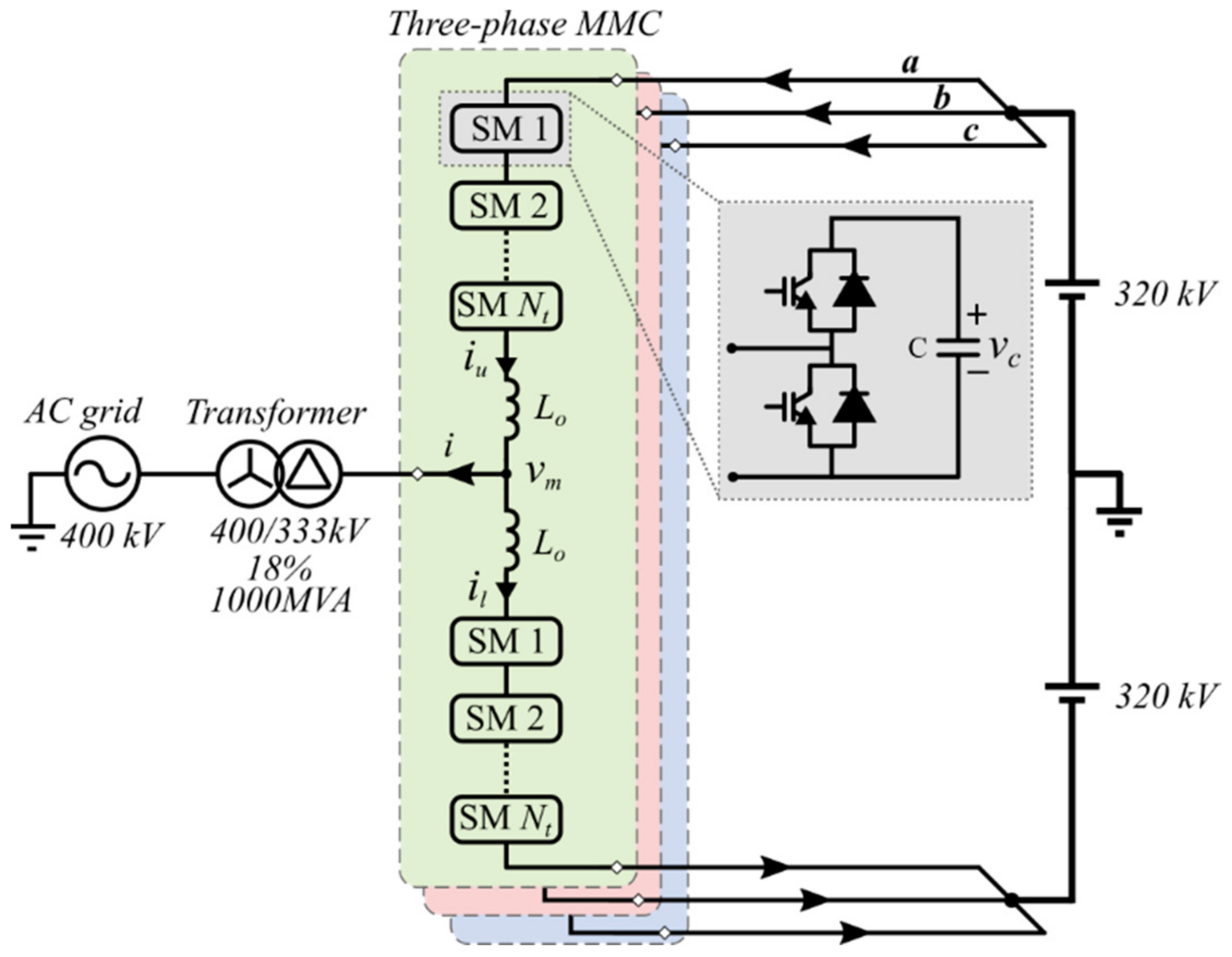 Energies 15 03535 g012 550