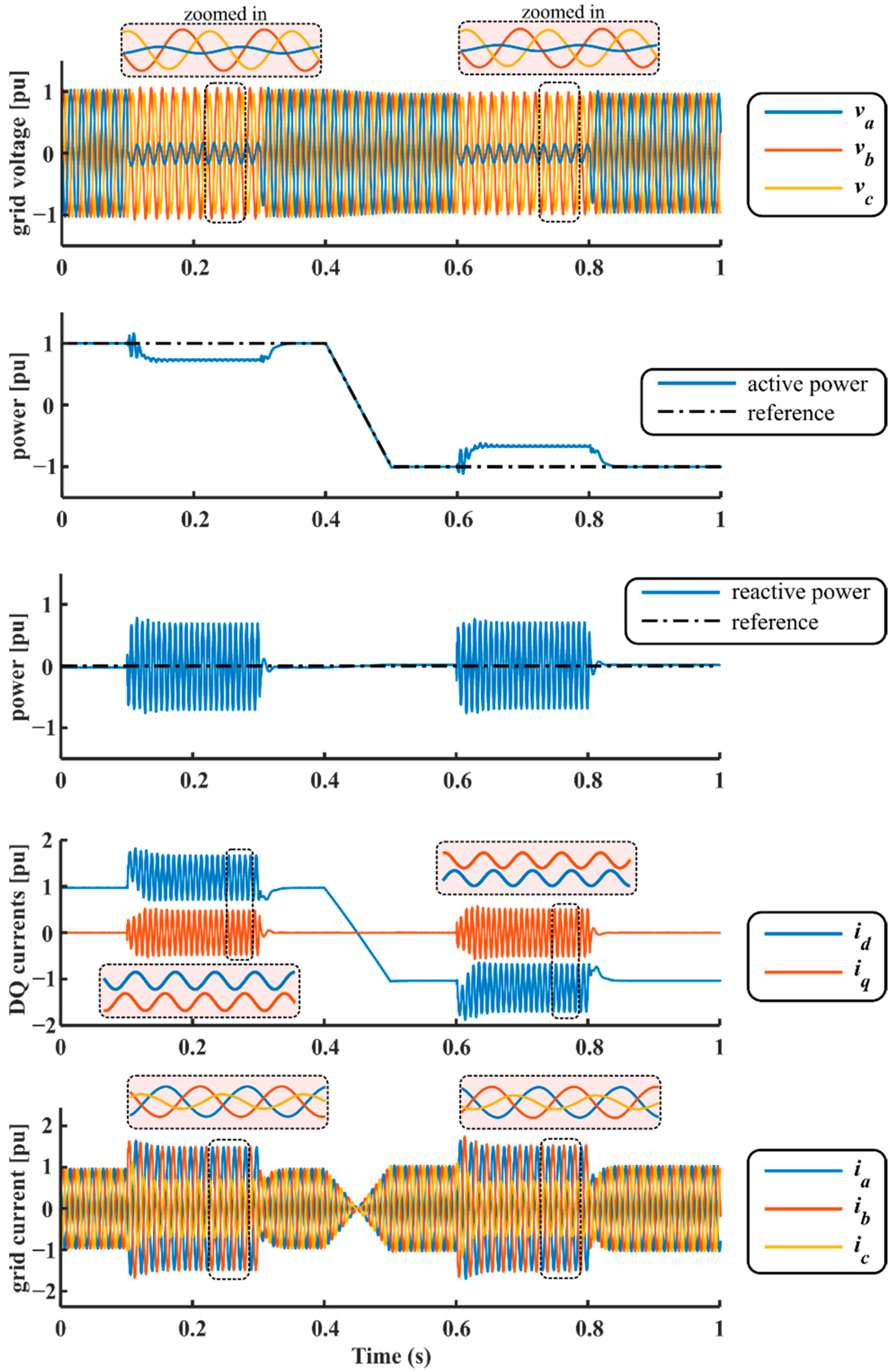 Energies 15 03535 g015 550