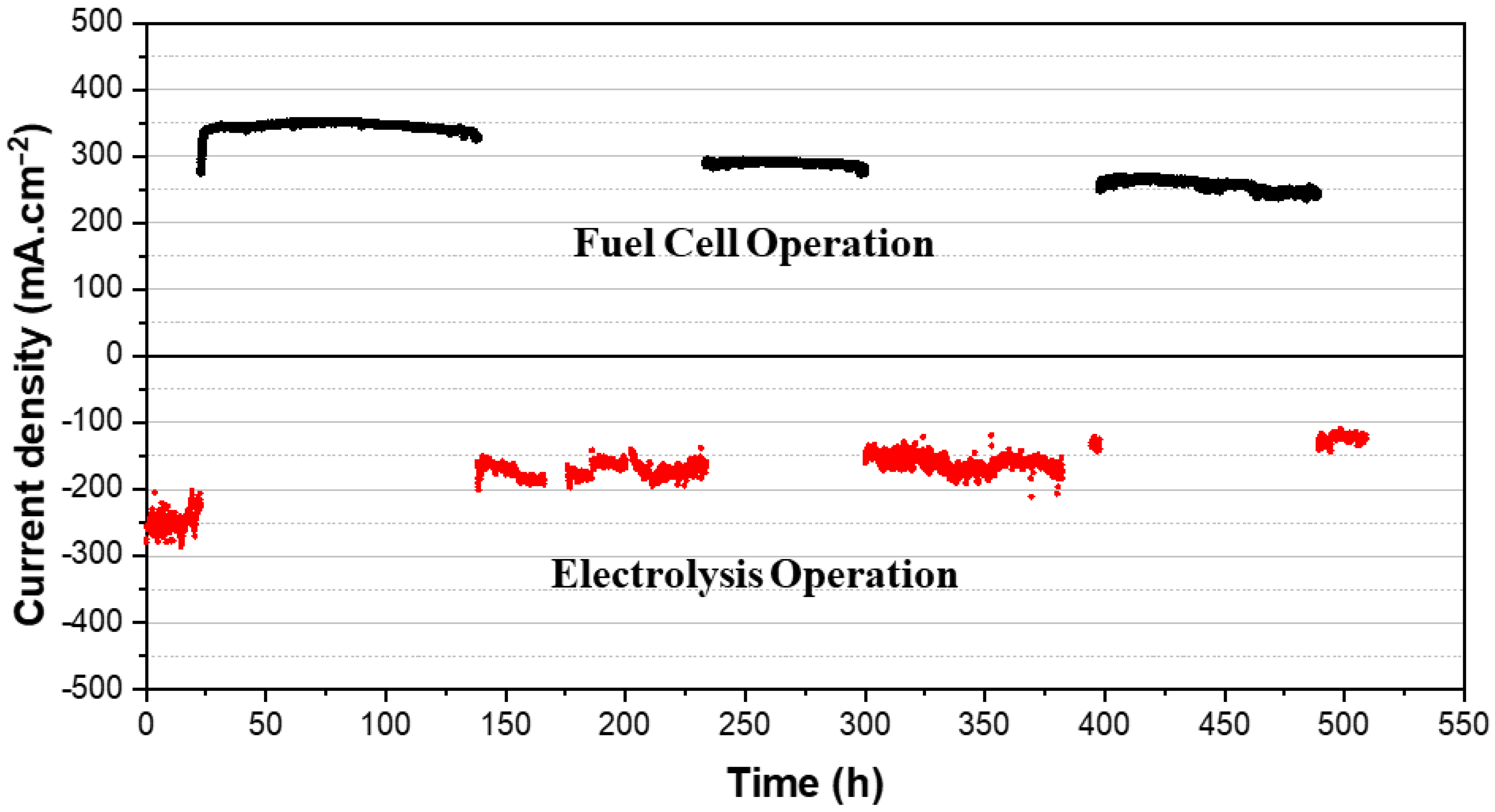 Energies 15 03536 g008