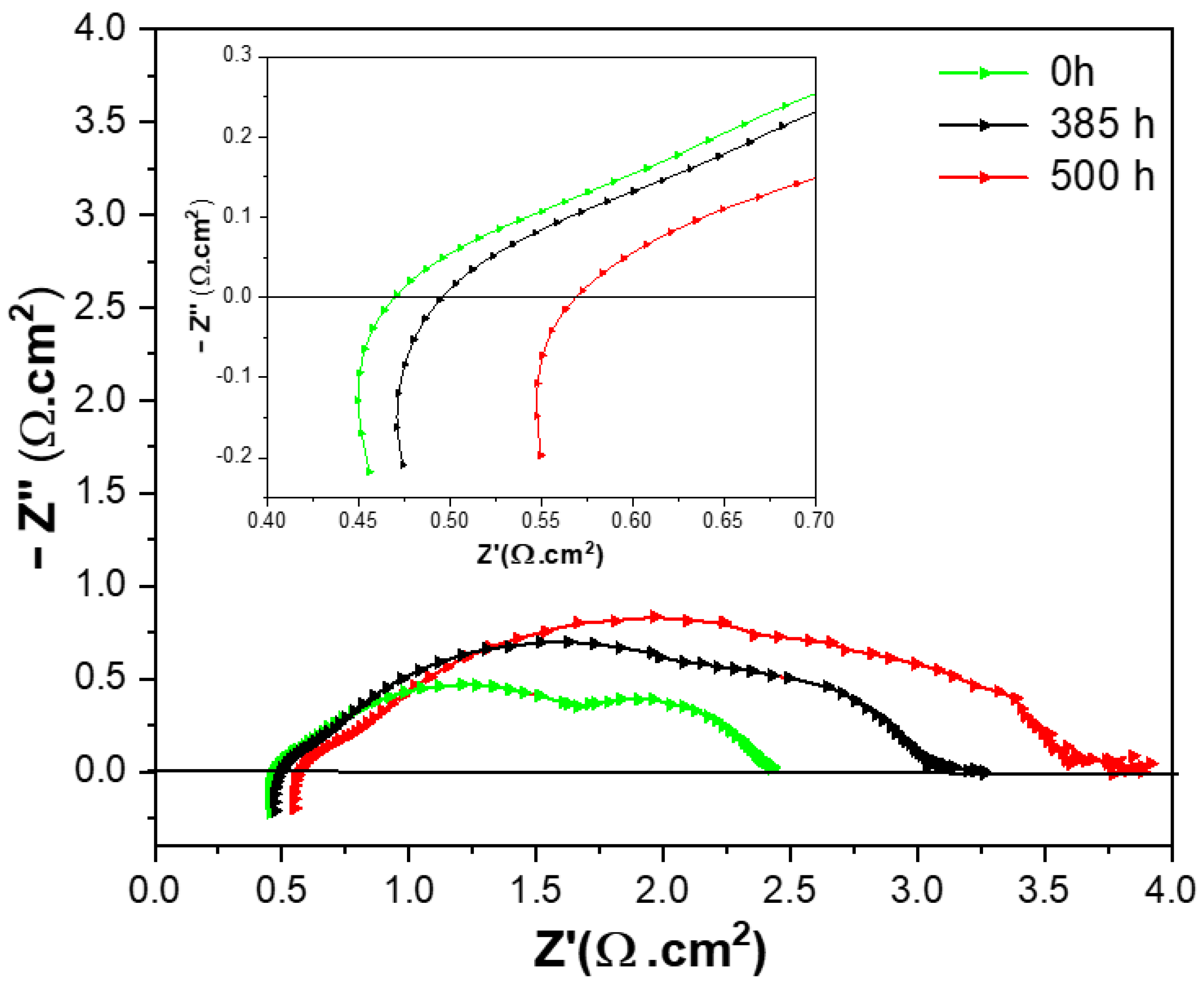 Energies 15 03536 g009