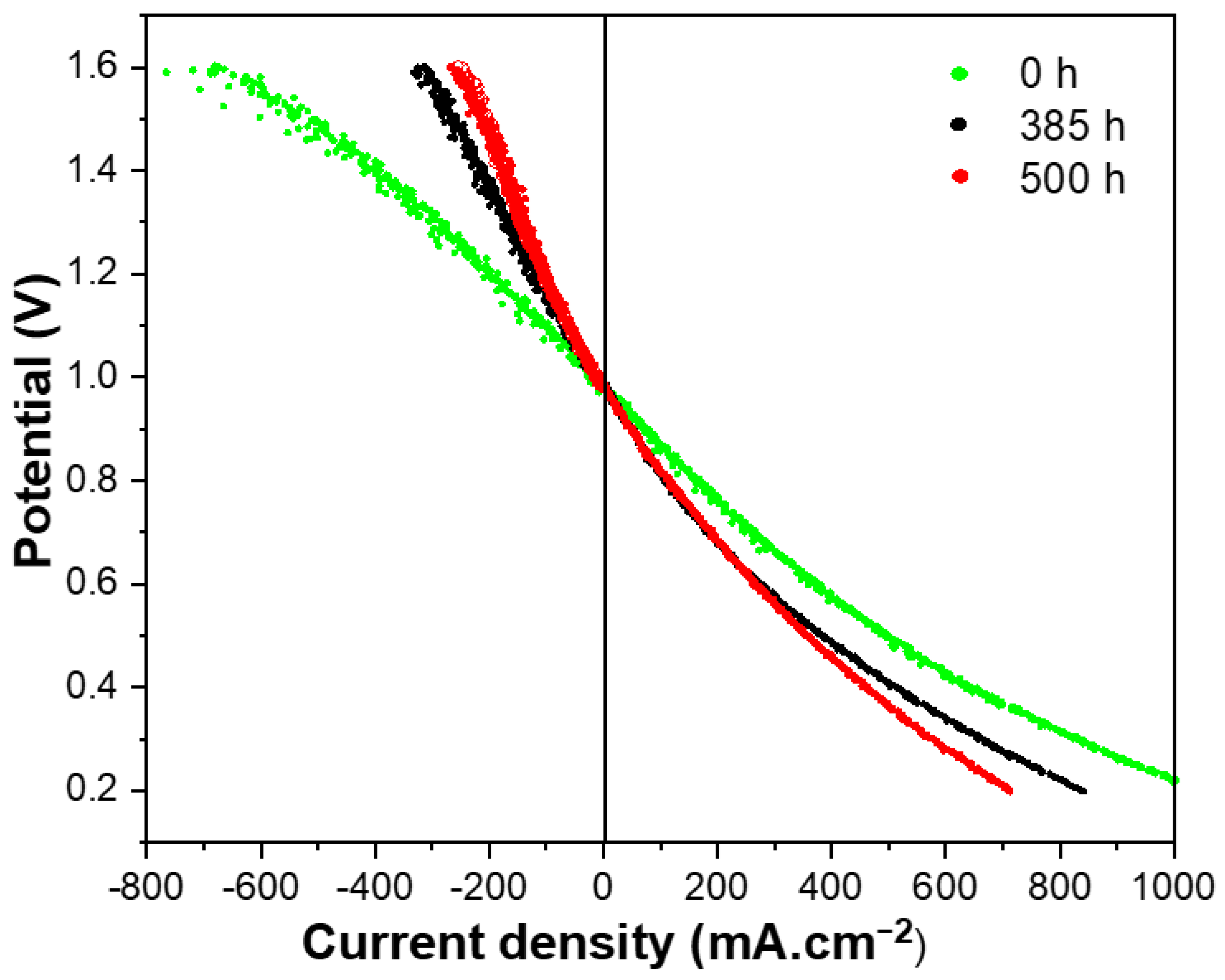 Energies 15 03536 g010