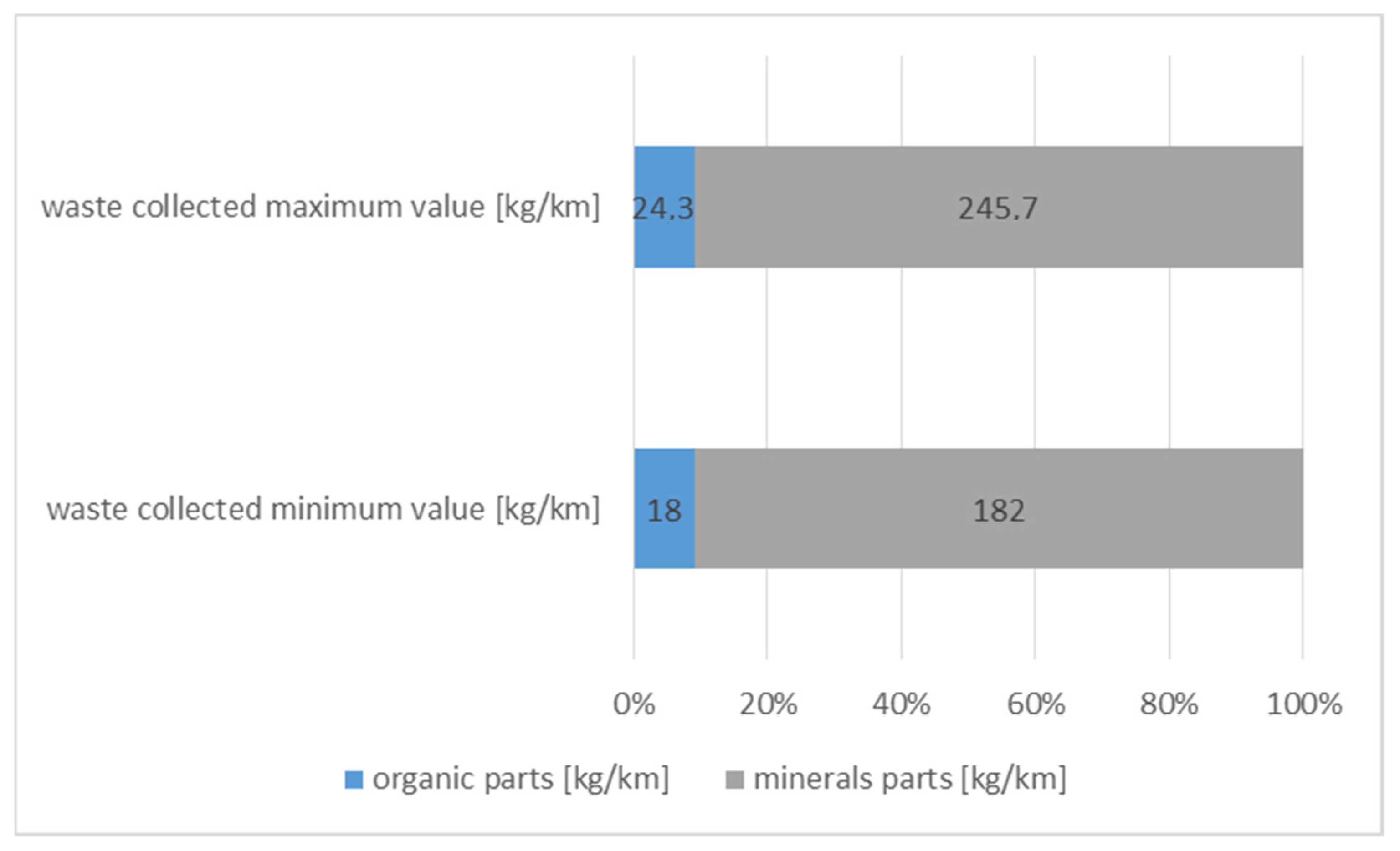 Energies 15 03538 g001 550