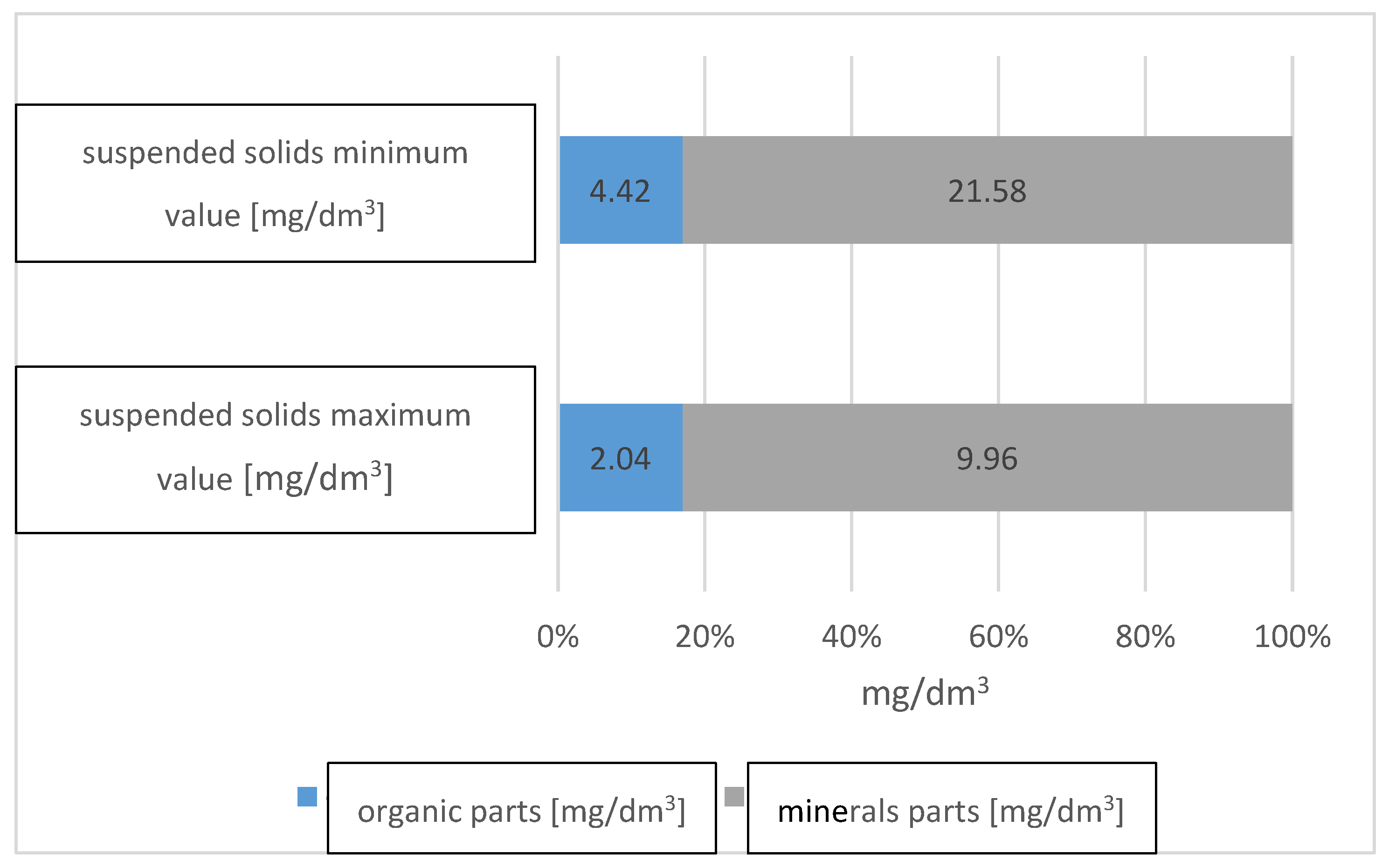 Energies 15 03538 g002 550