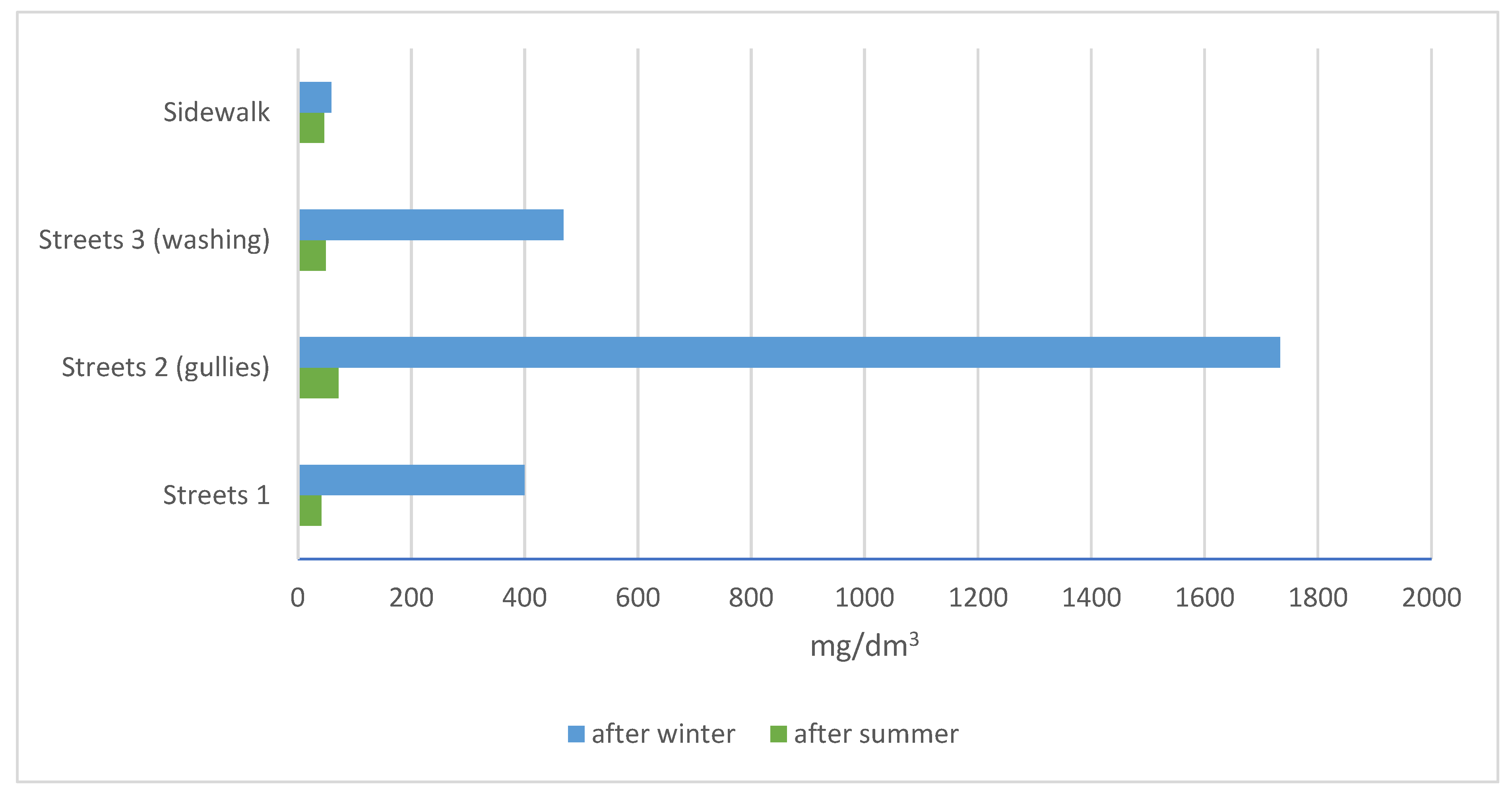 Energies 15 03538 g003 550