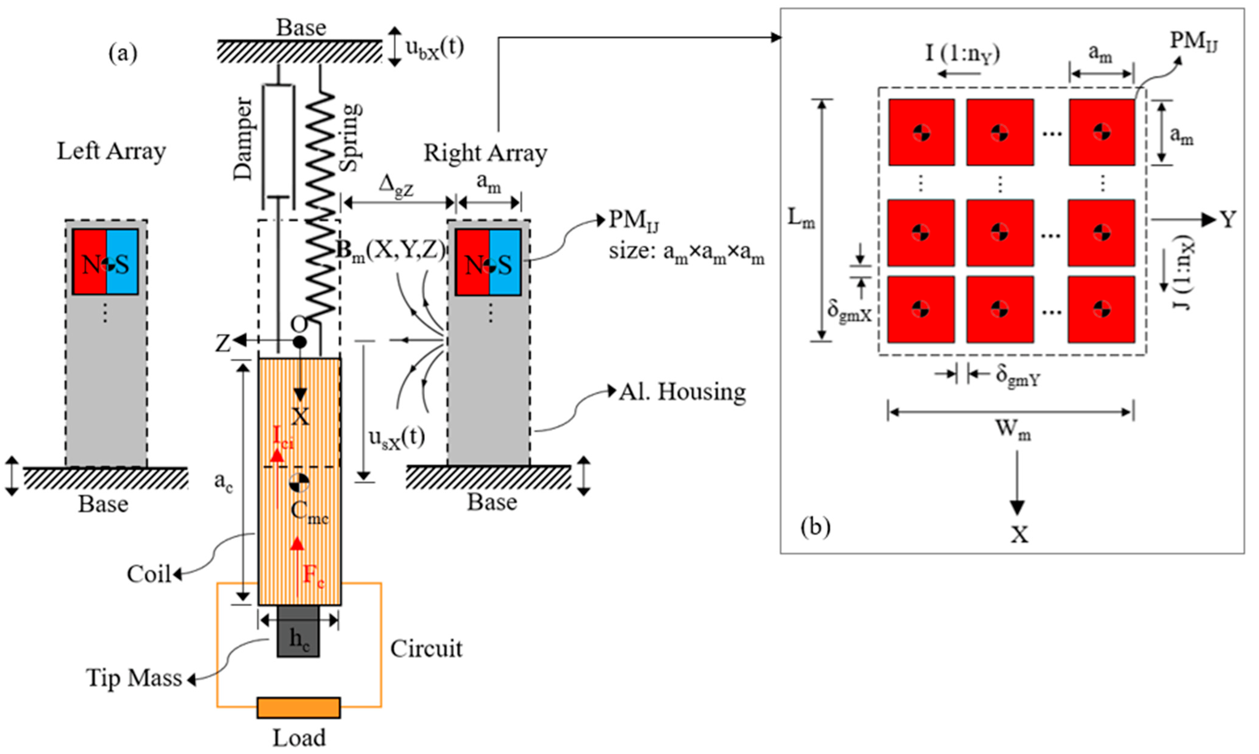 Energies 15 03540 g001 550
