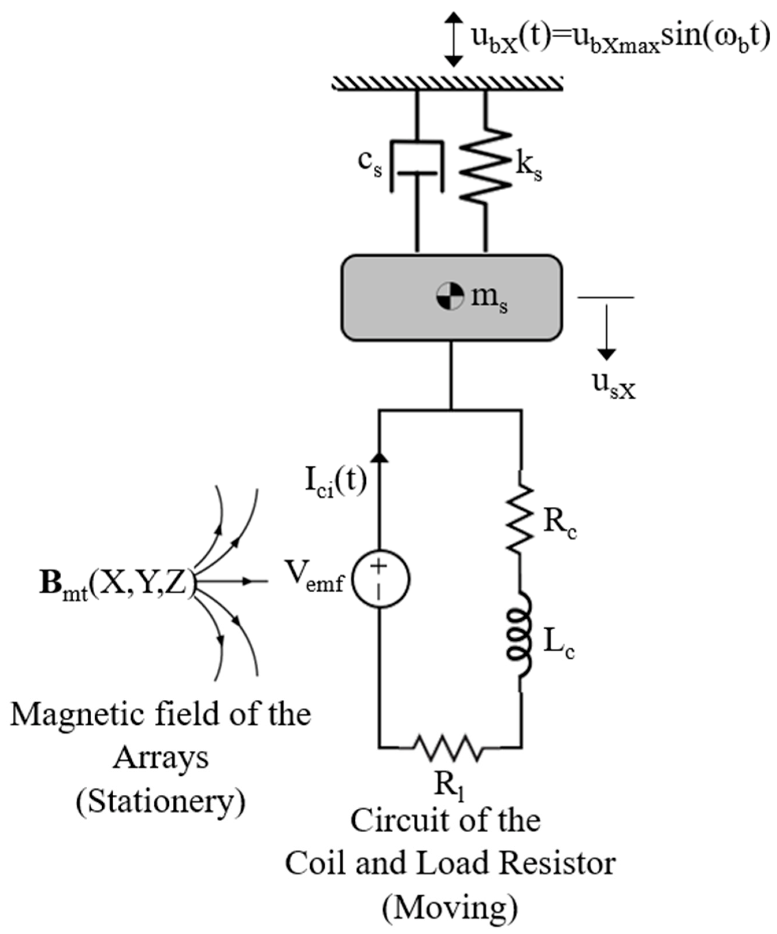 Energies 15 03540 g002 550