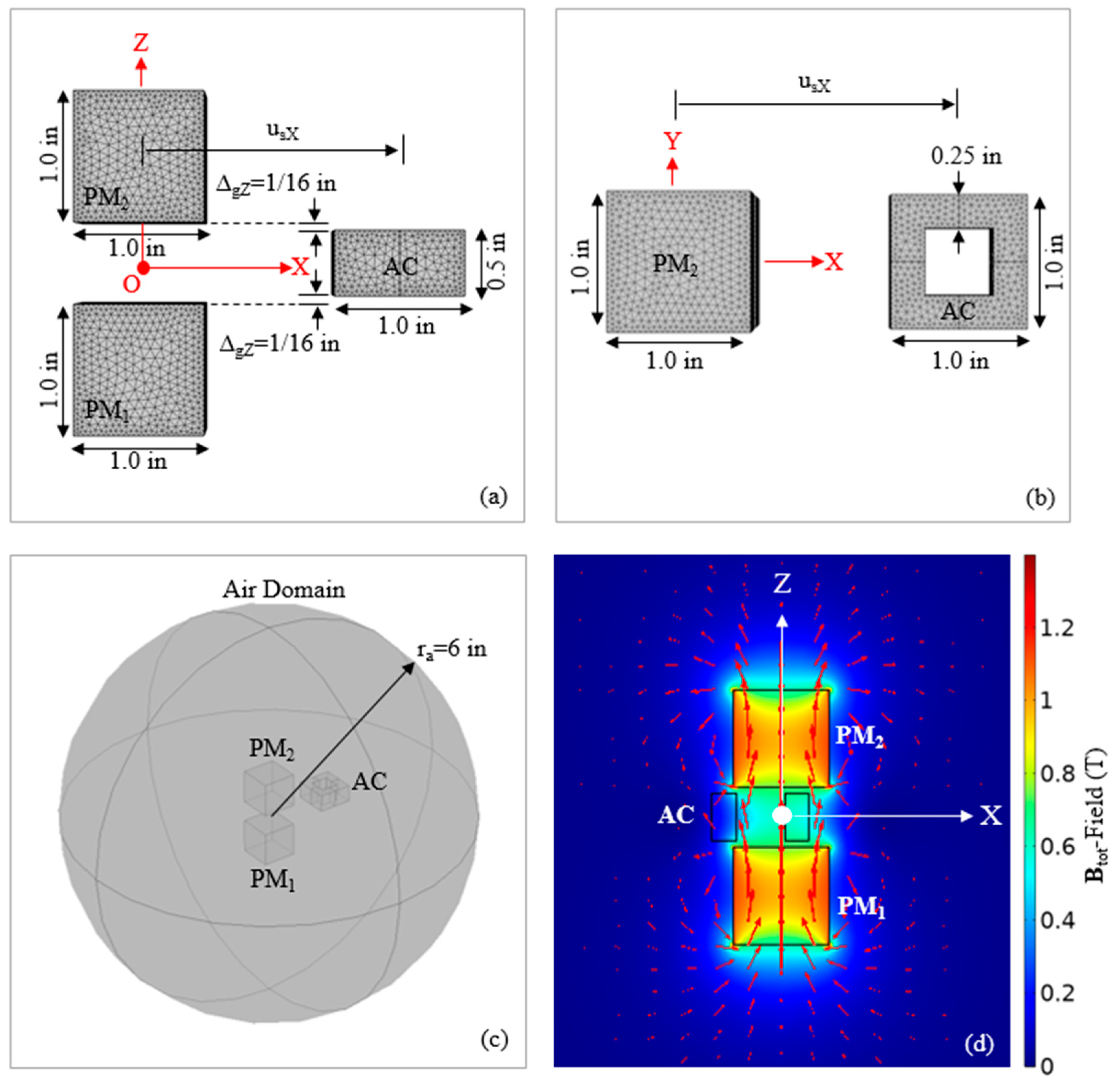 Energies 15 03540 g005 550