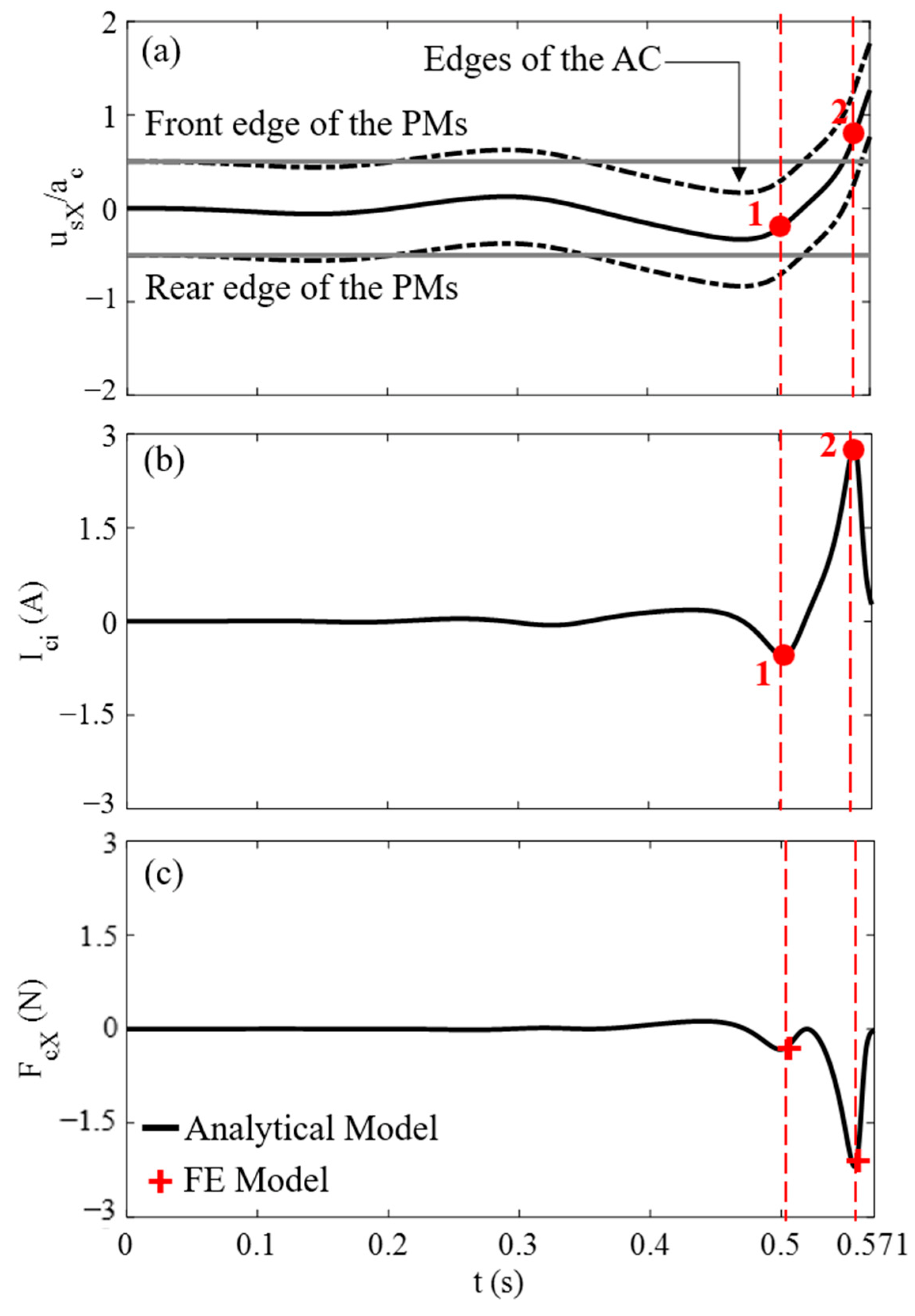 Energies 15 03540 g006 550