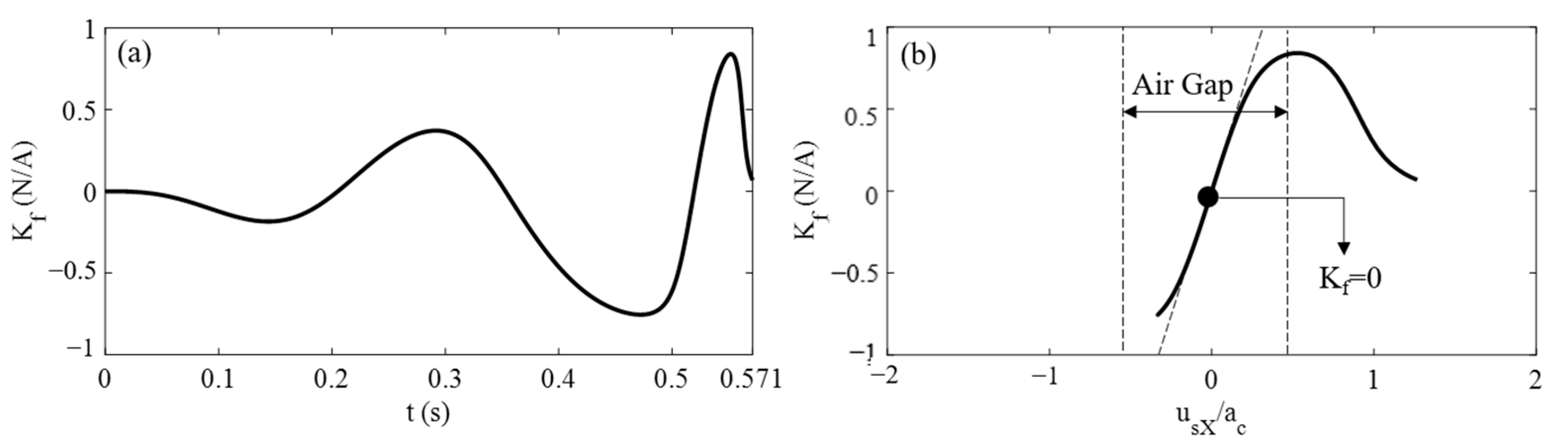 Energies 15 03540 g007 550
