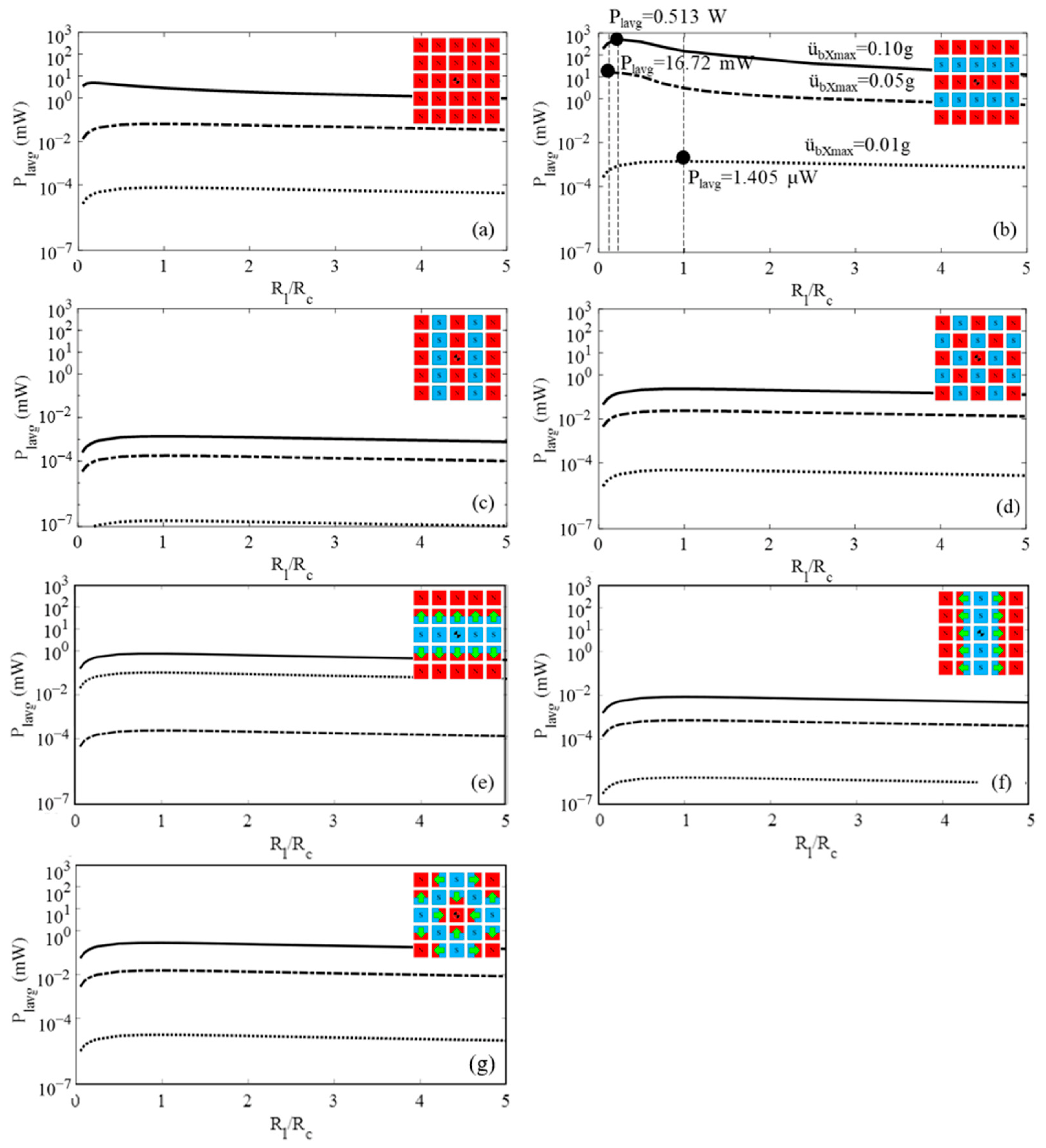 Energies 15 03540 g008 550