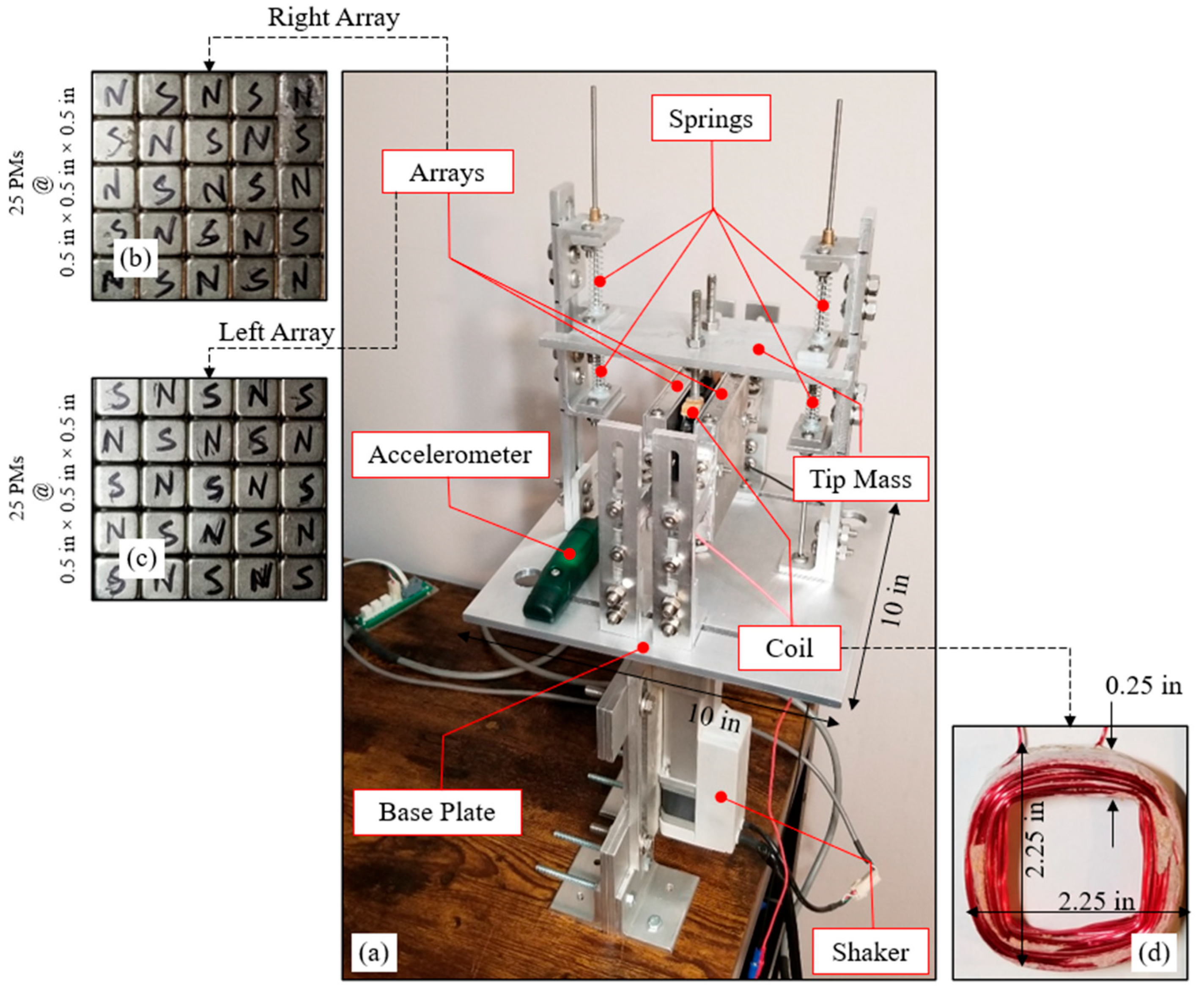 Energies 15 03540 g009 550