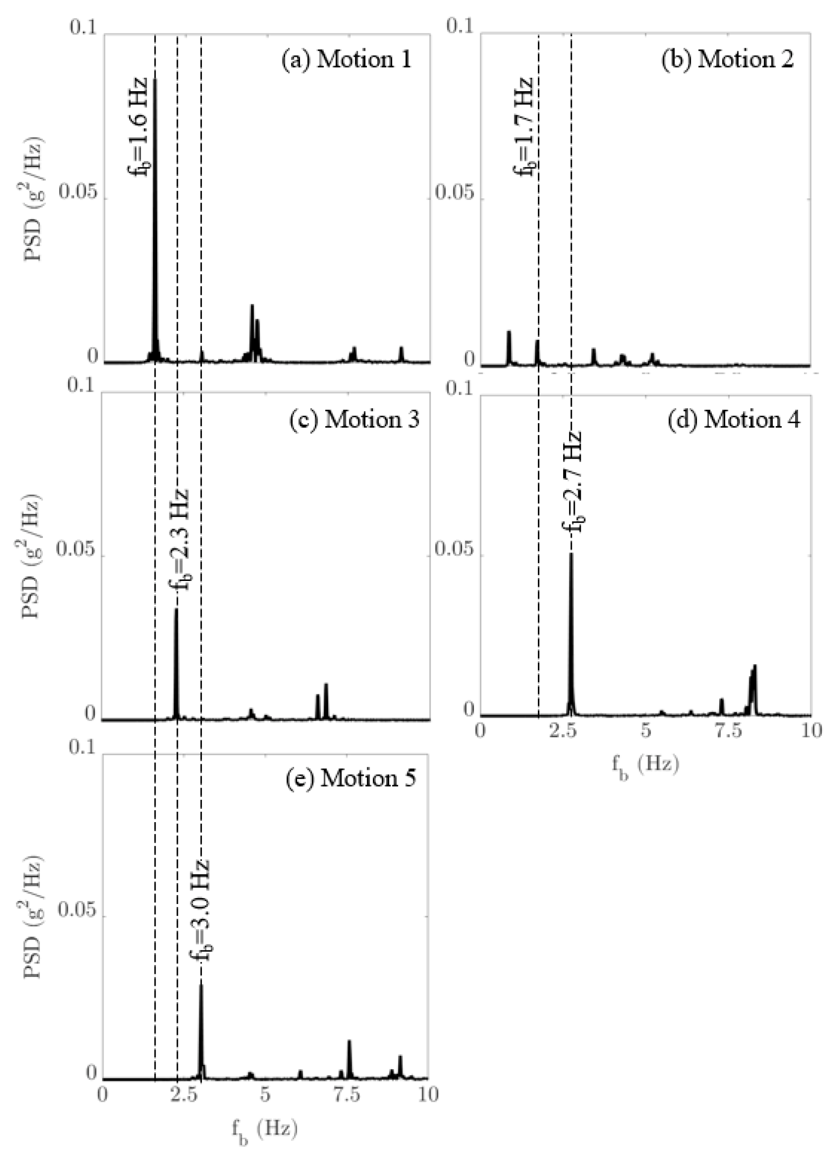 Energies 15 03540 g011 550