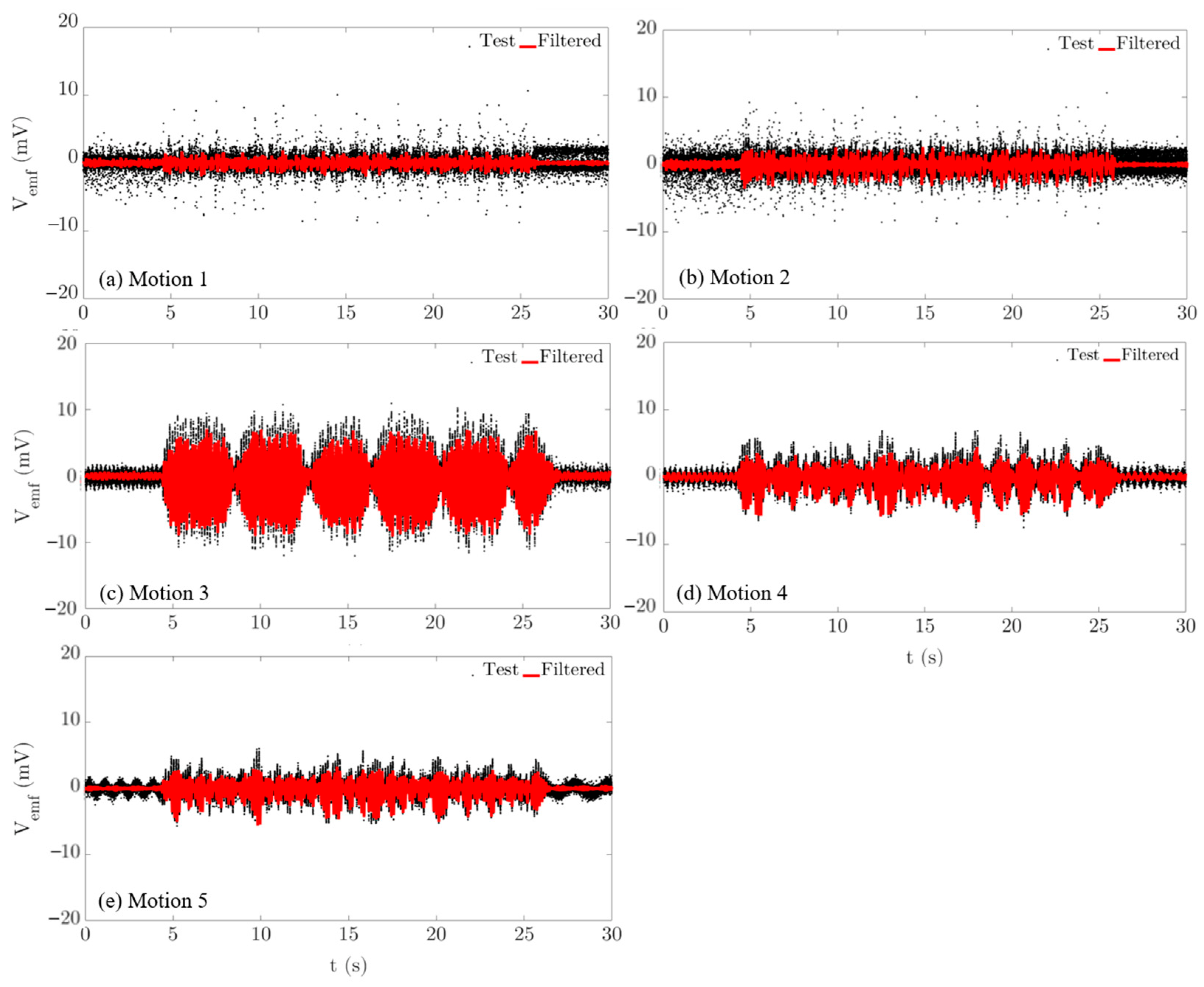 Energies 15 03540 g012 550