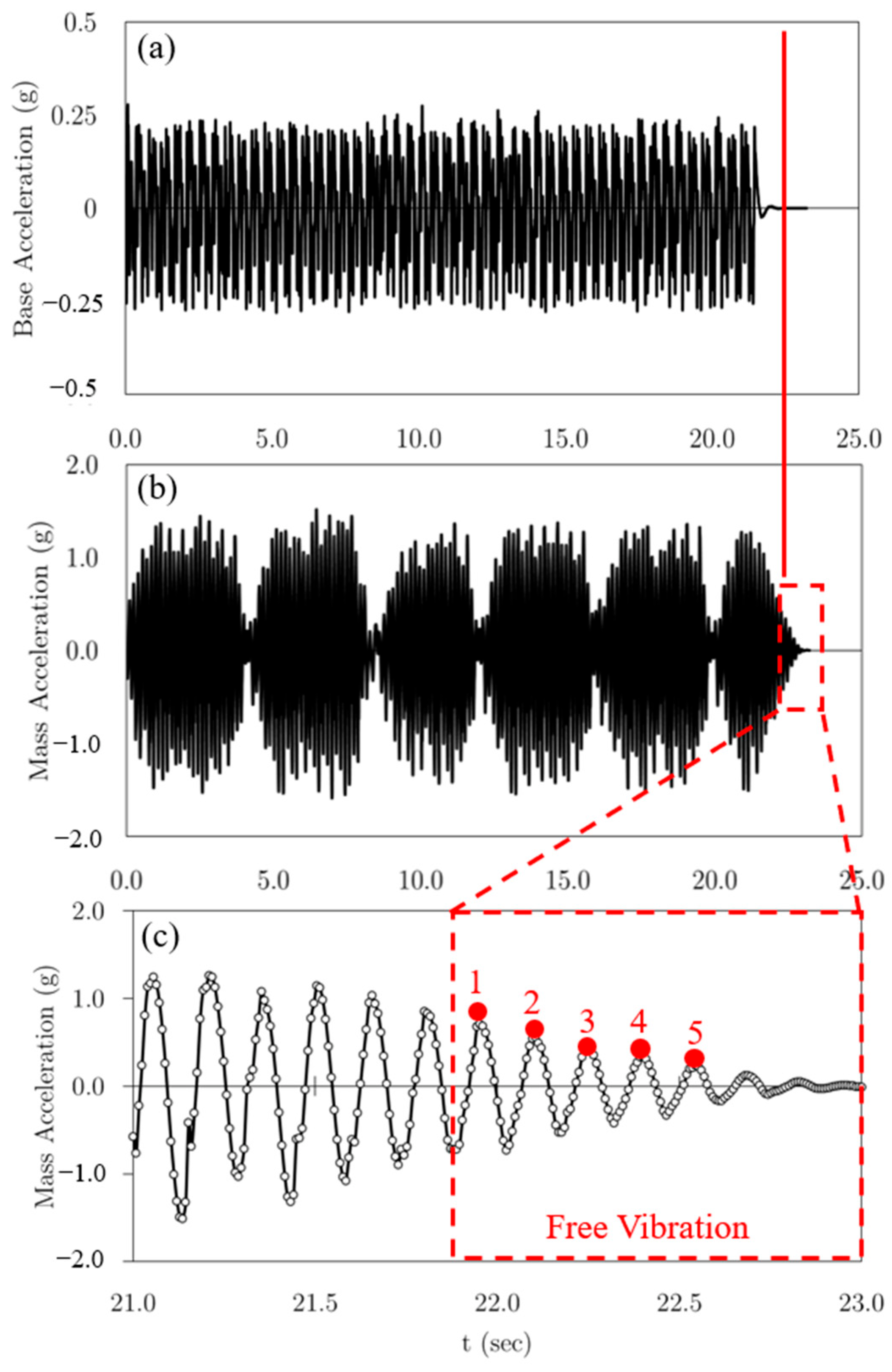 Energies 15 03540 g013 550