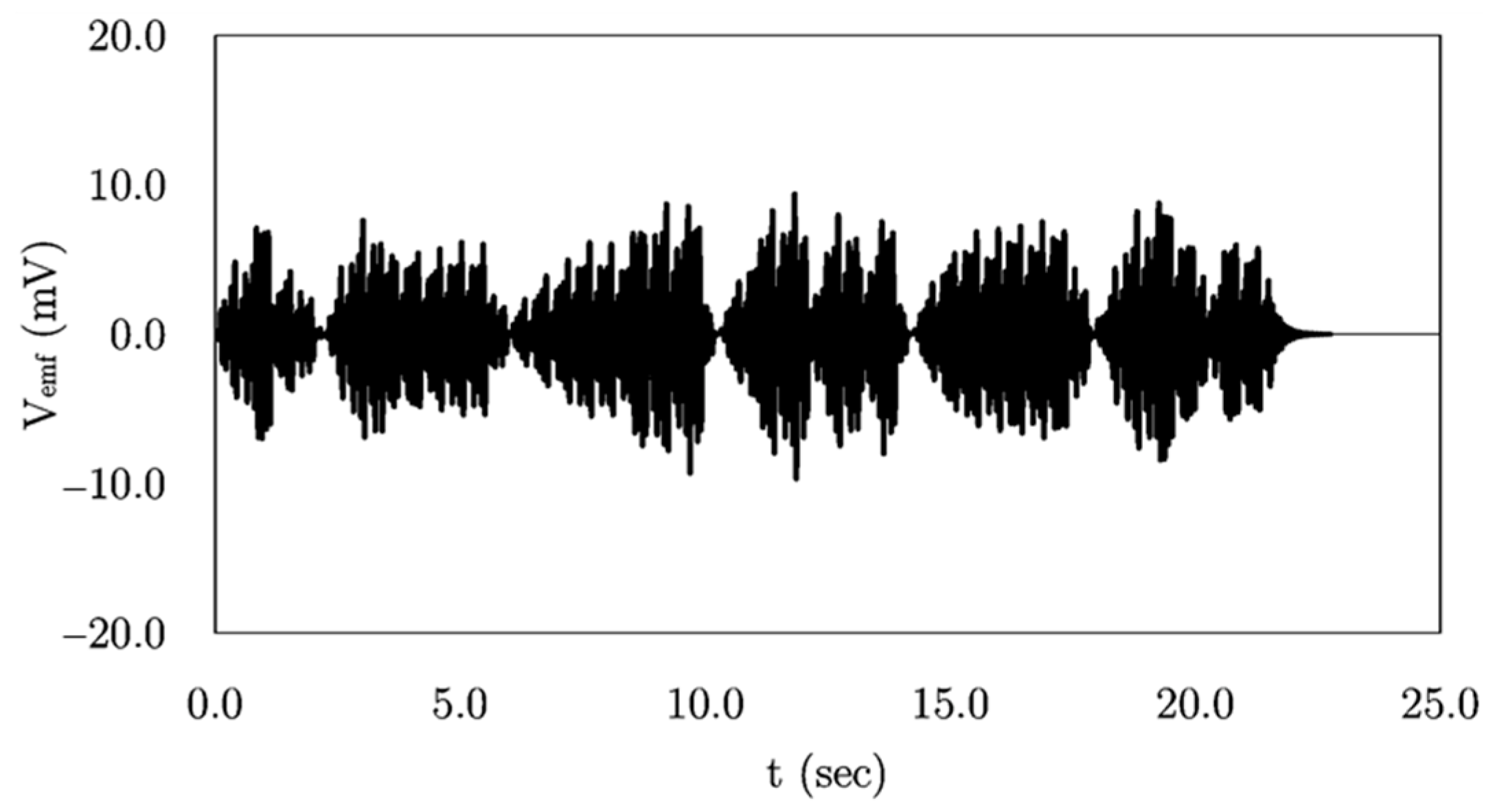 Energies 15 03540 g014 550