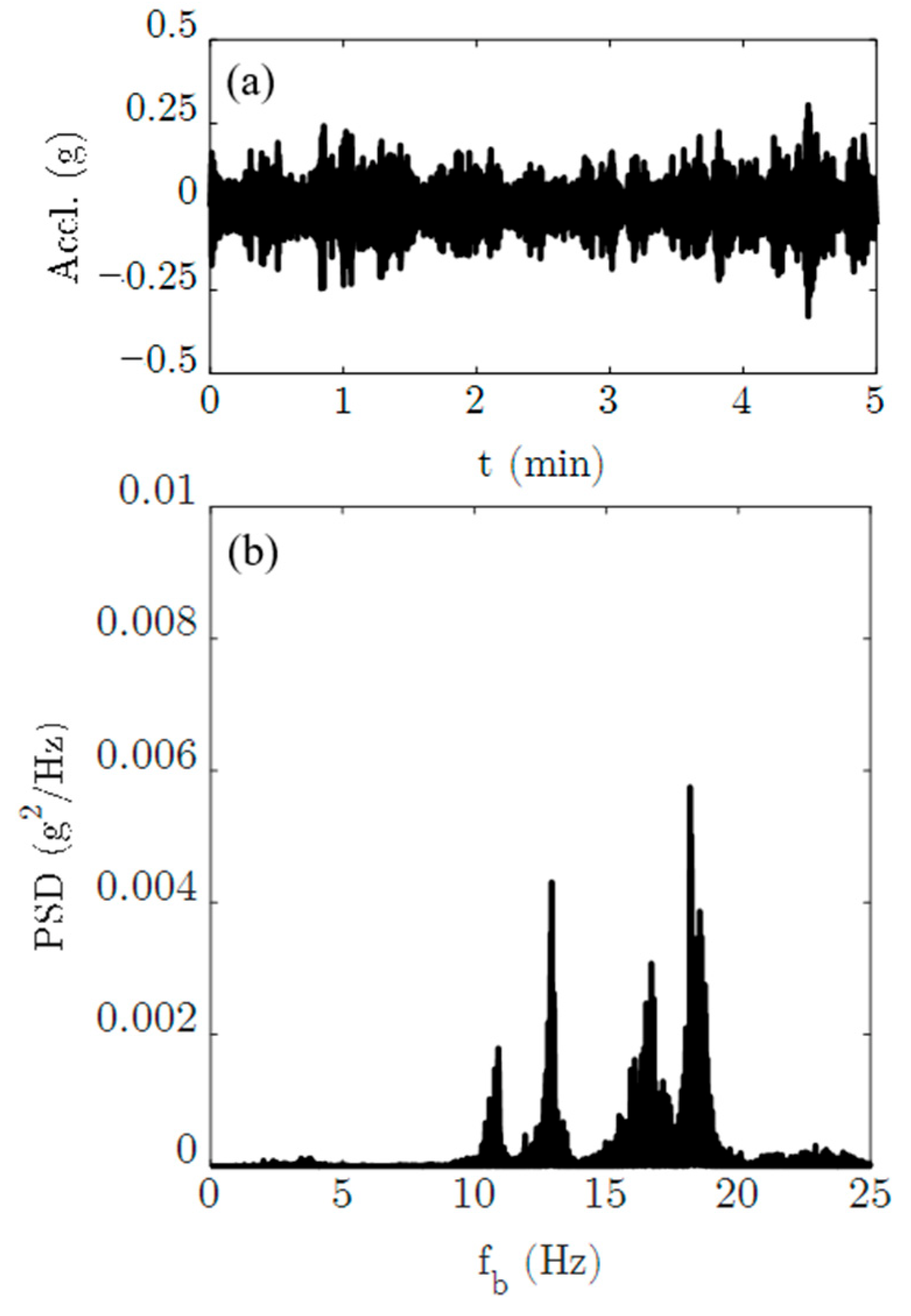Energies 15 03540 g016 550