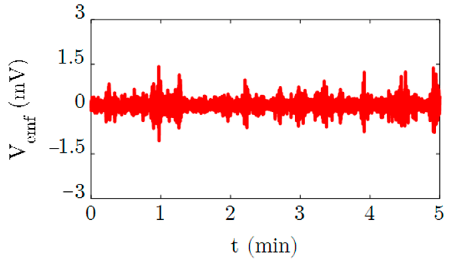 Energies 15 03540 g017 550