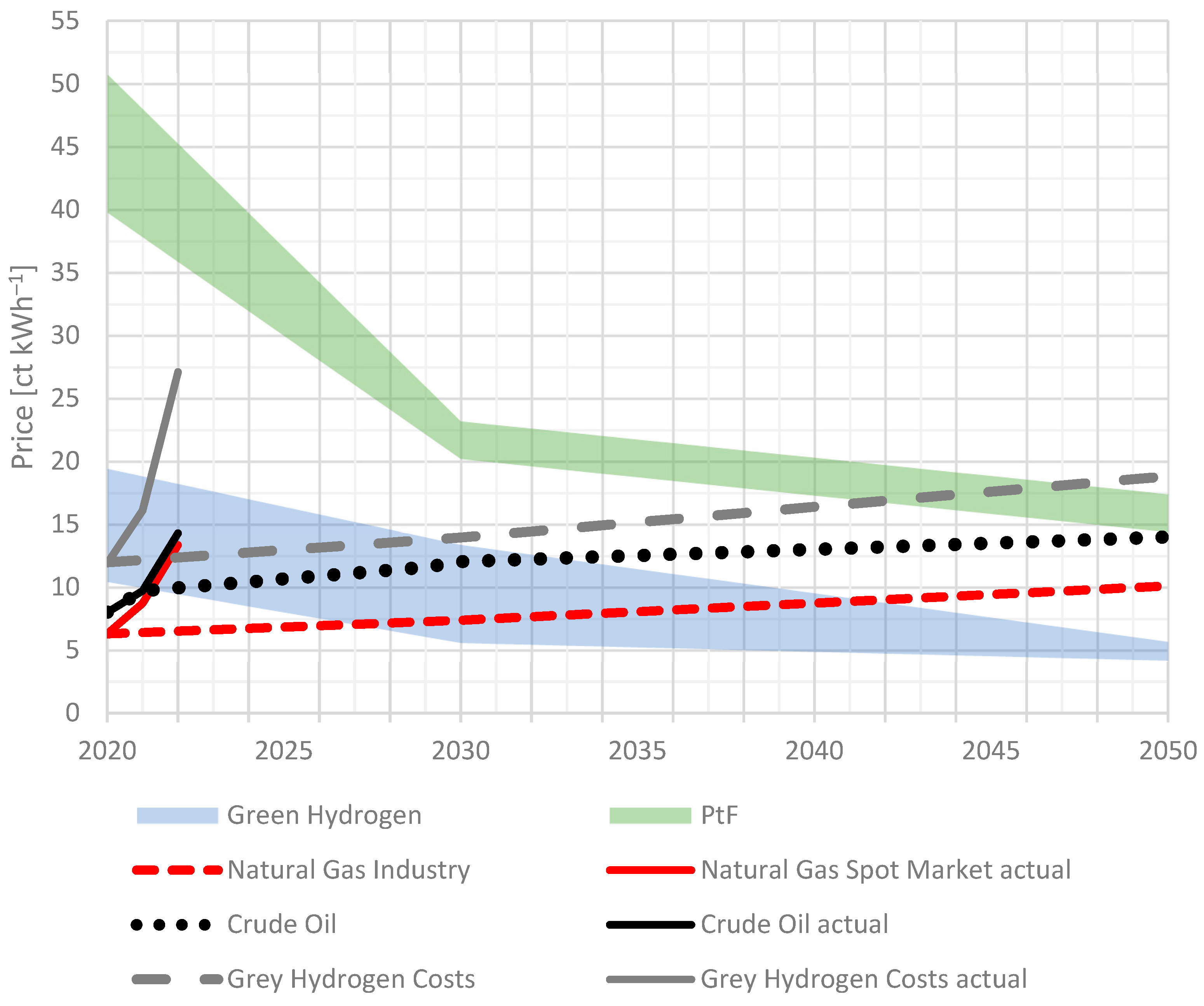Energies 15 03541 g002