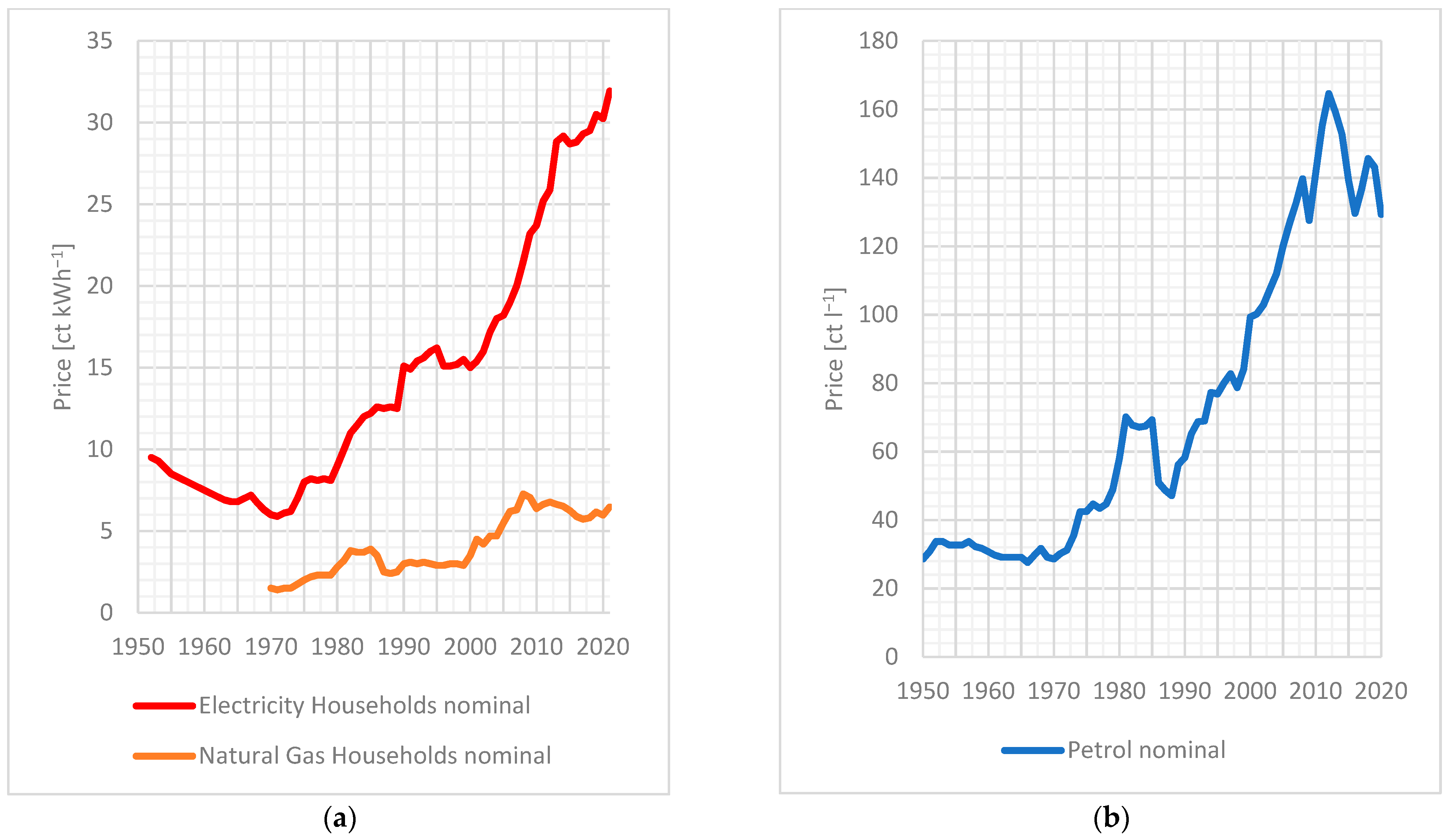 Energies 15 03541 g003