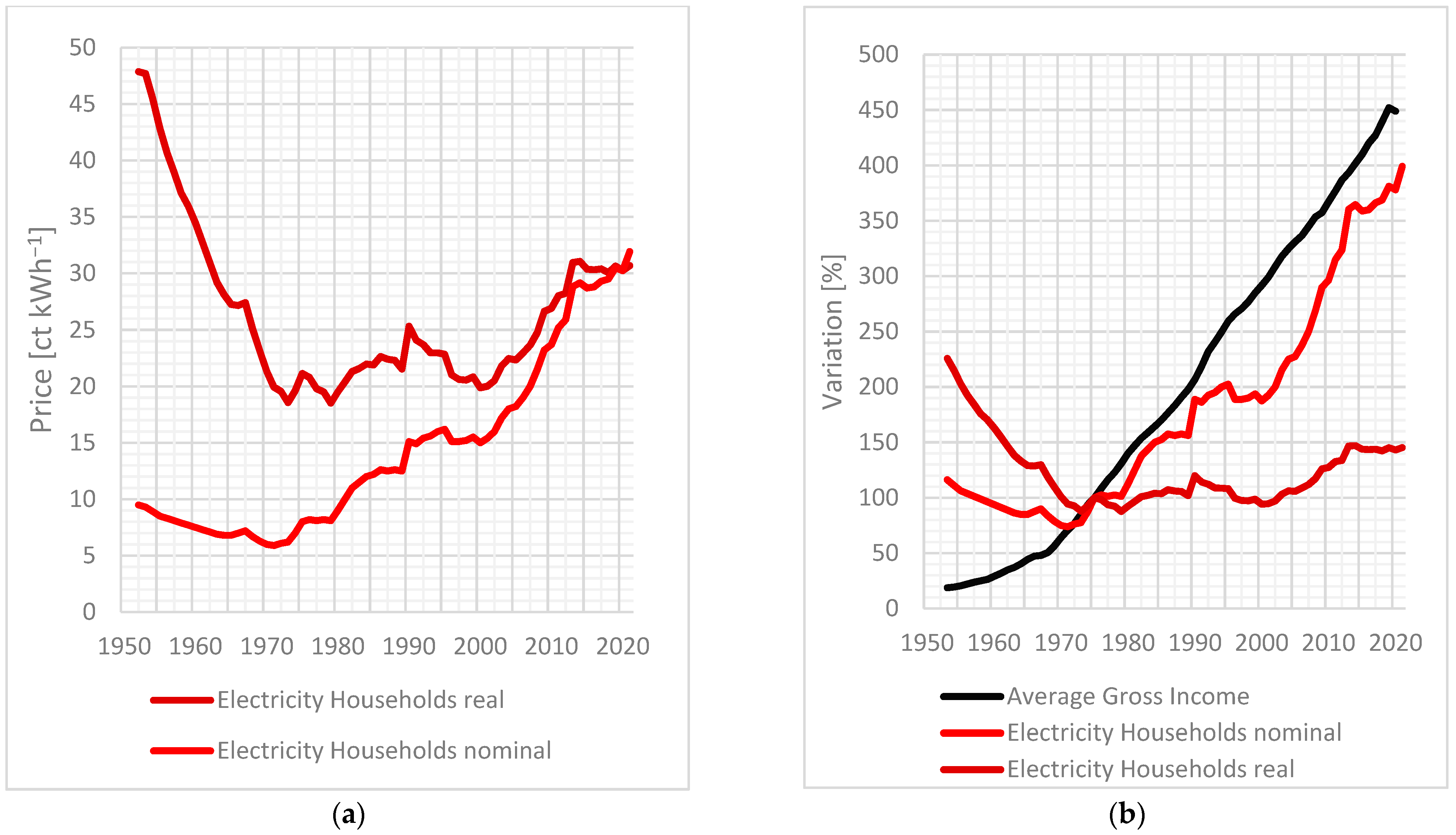 Energies 15 03541 g004
