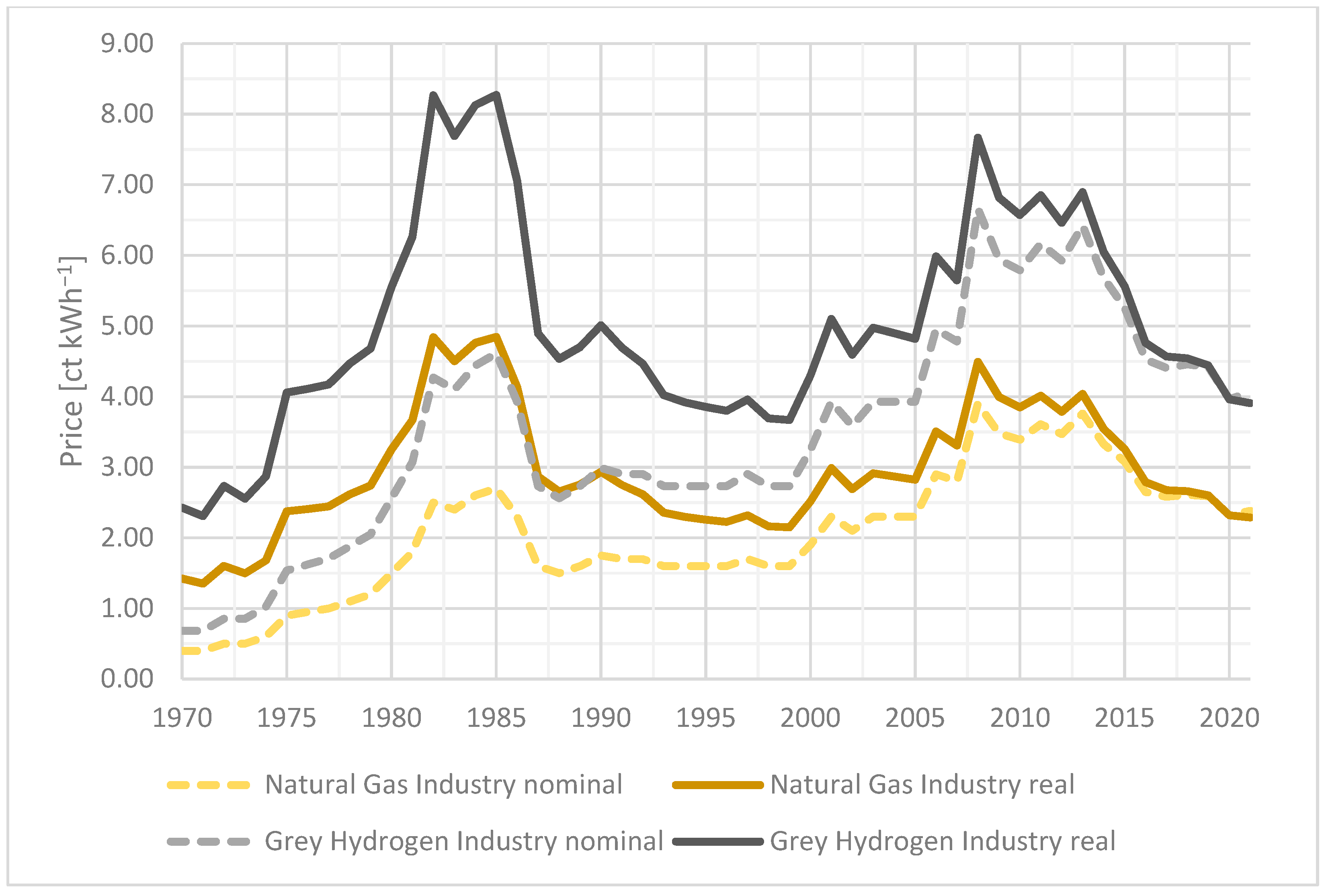 Energies 15 03541 g005