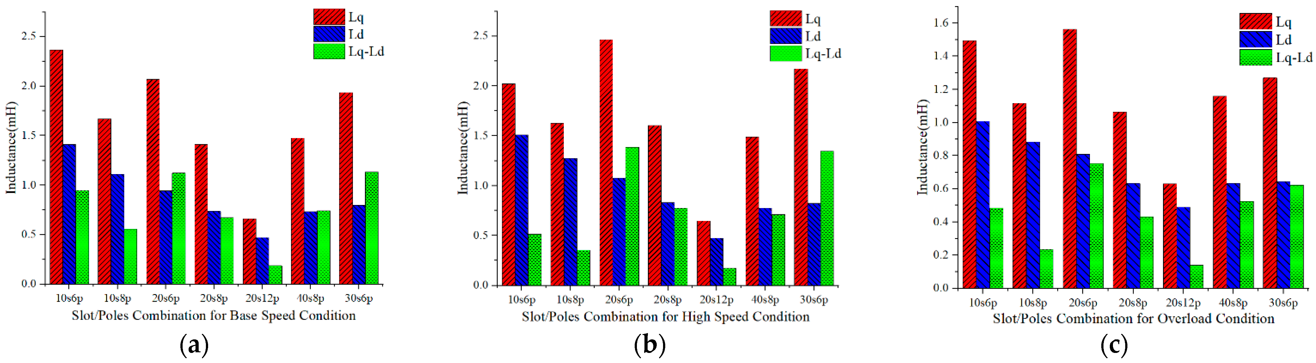 Energies 15 03542 g003 550