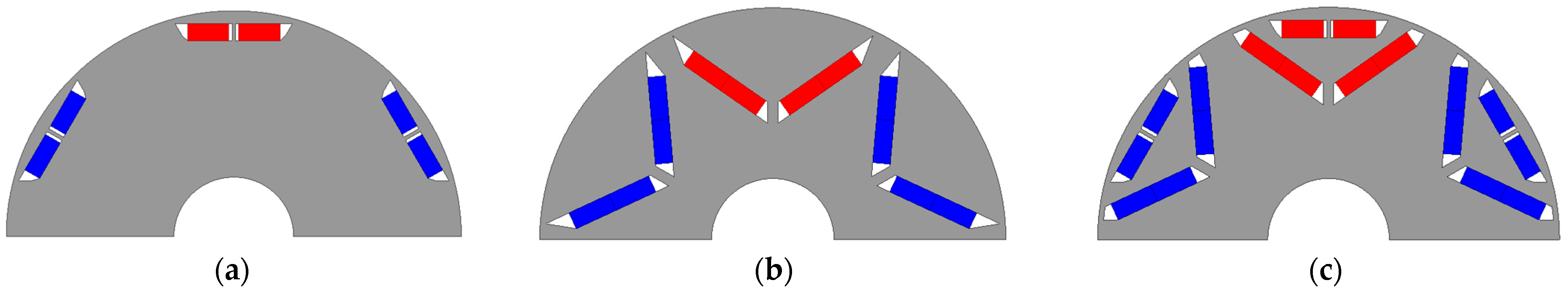 Energies 15 03542 g005 550
