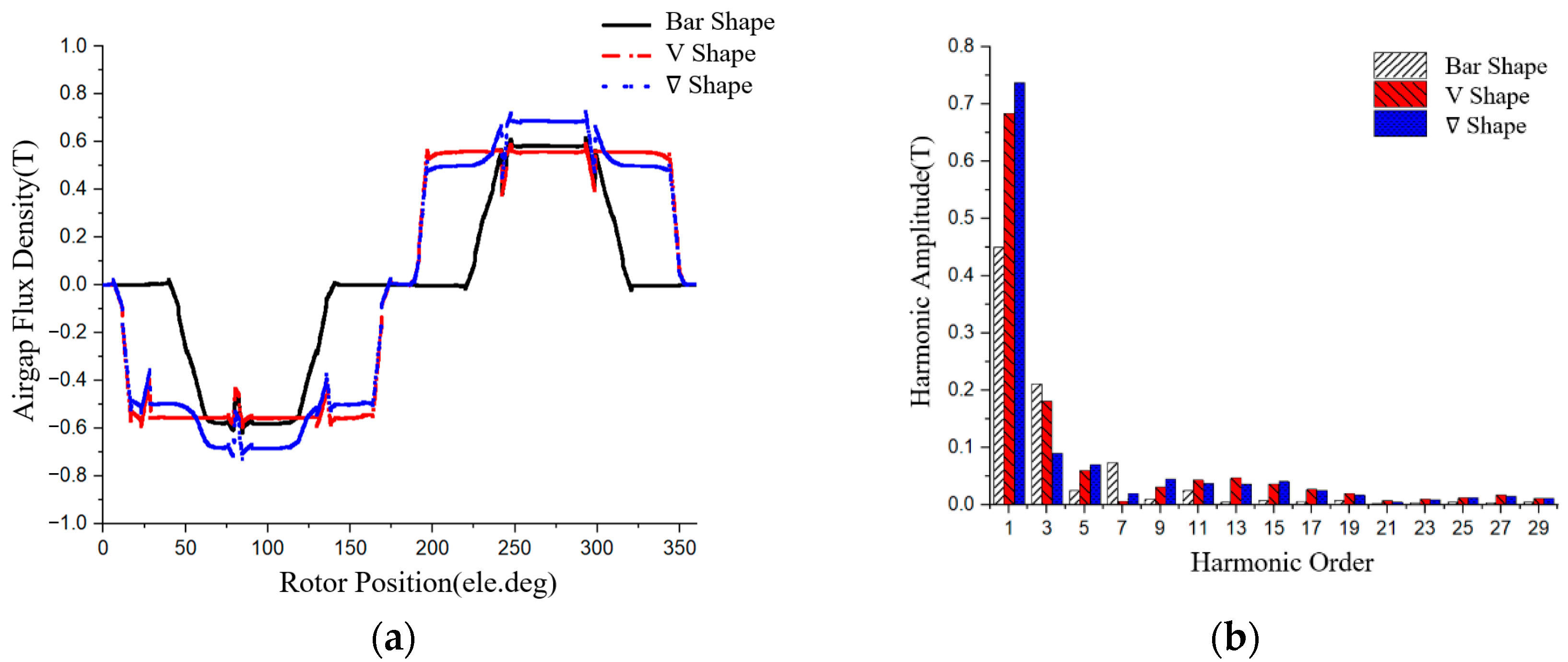 Energies 15 03542 g006 550
