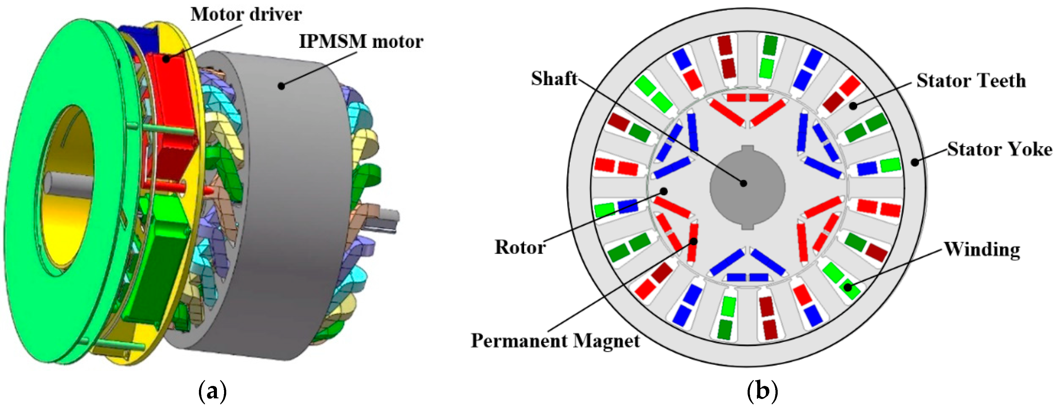 Energies 15 03542 g008 550