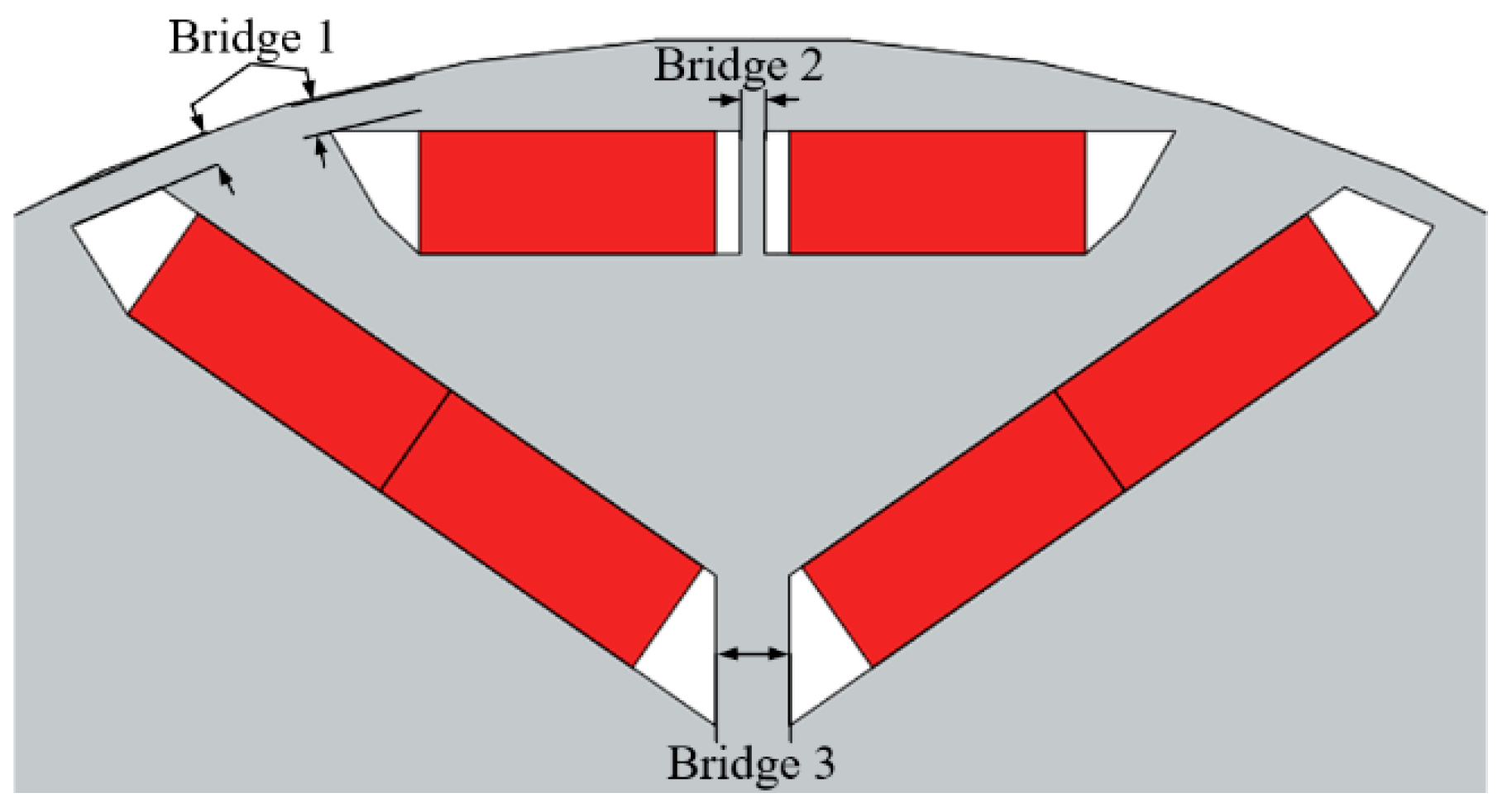 Energies 15 03542 g009 550