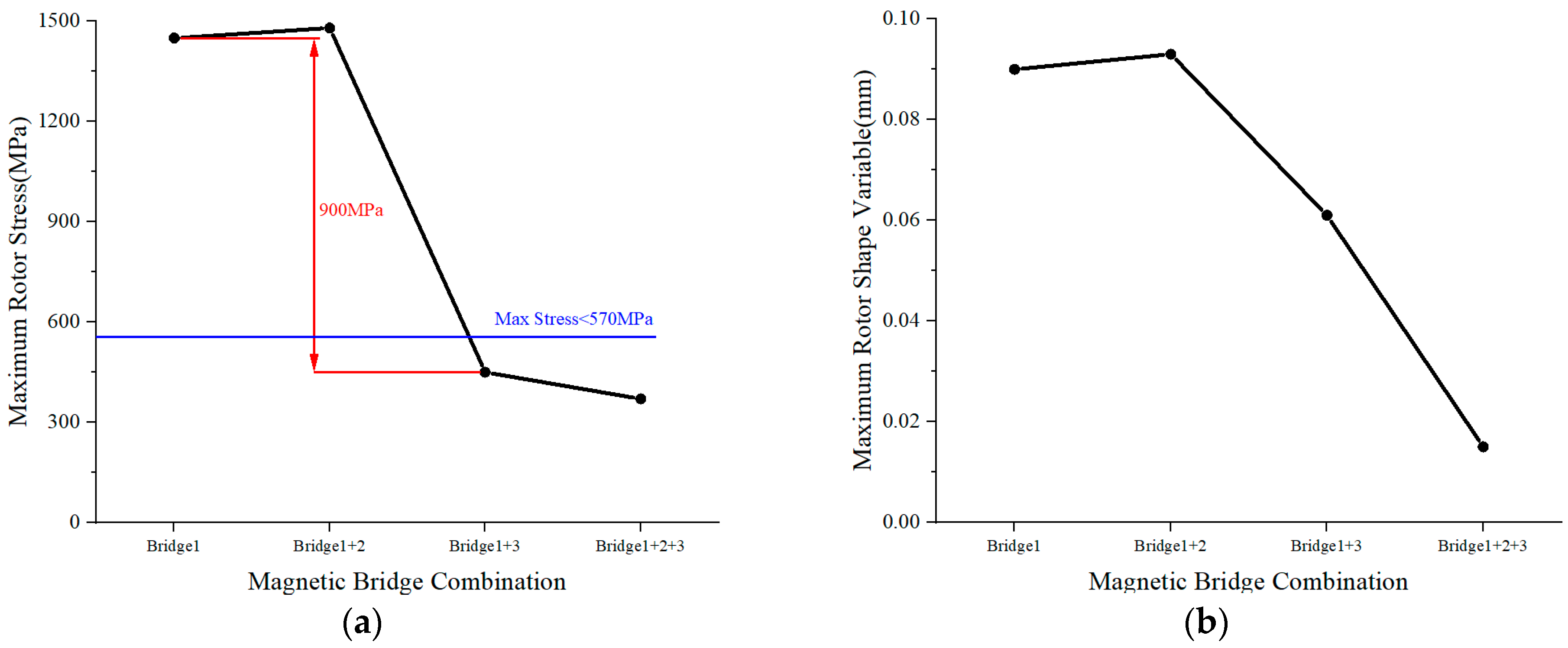 Energies 15 03542 g010 550