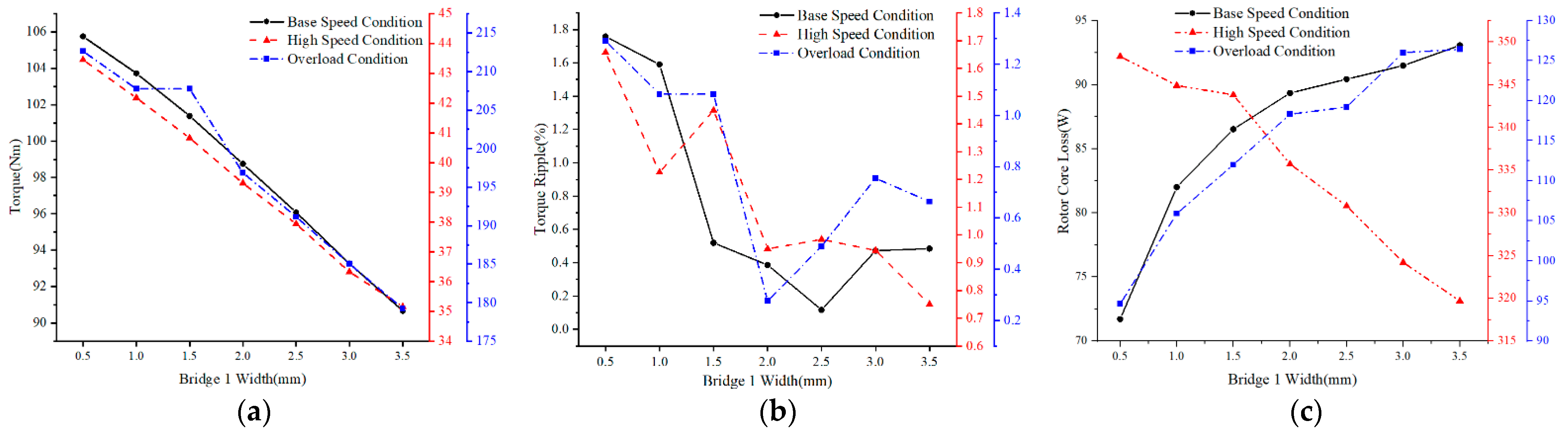 Energies 15 03542 g011 550
