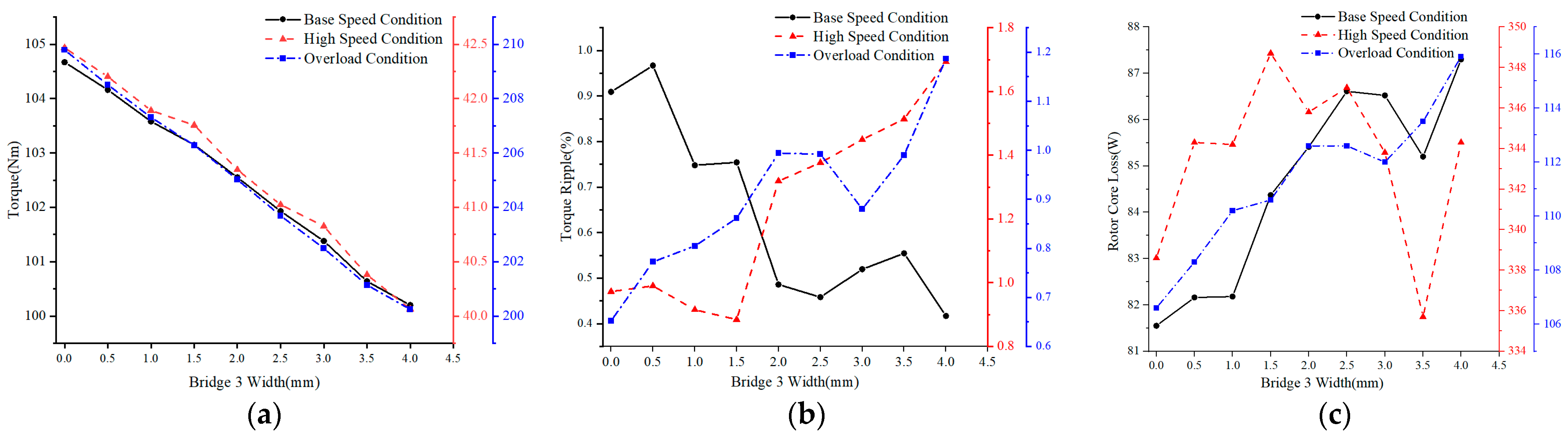Energies 15 03542 g012 550