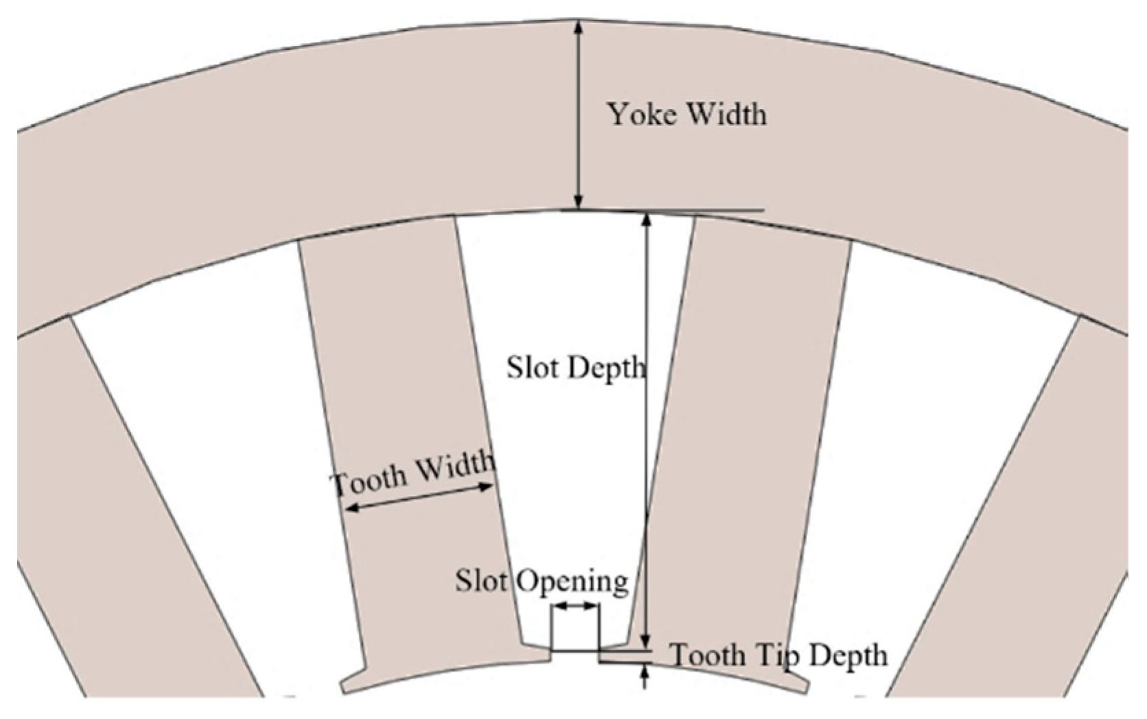 Energies 15 03542 g013 550