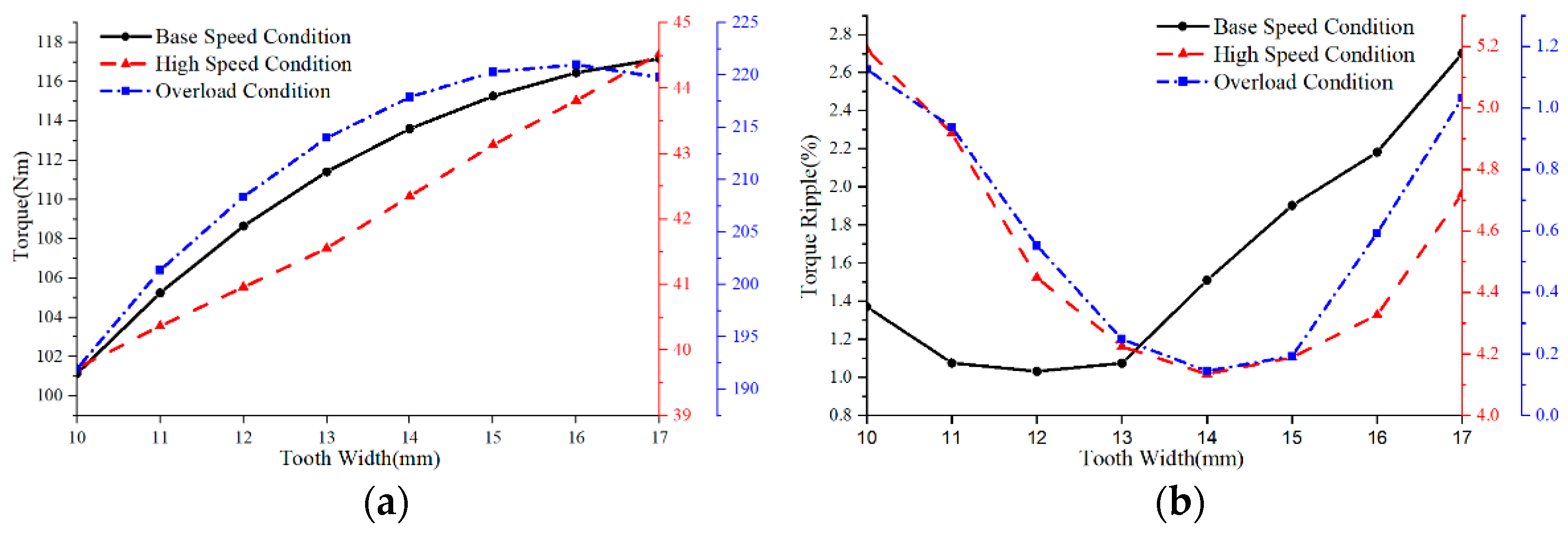 Energies 15 03542 g014a 550
