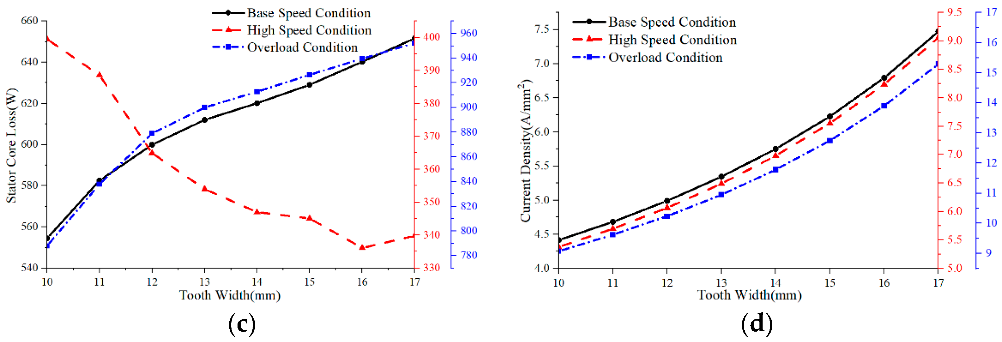 Energies 15 03542 g014b 550