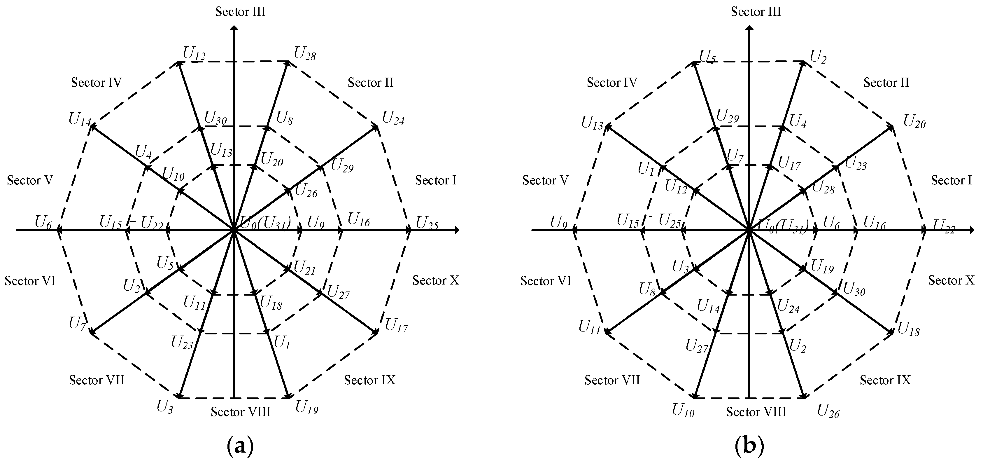 Energies 15 03542 g018 550