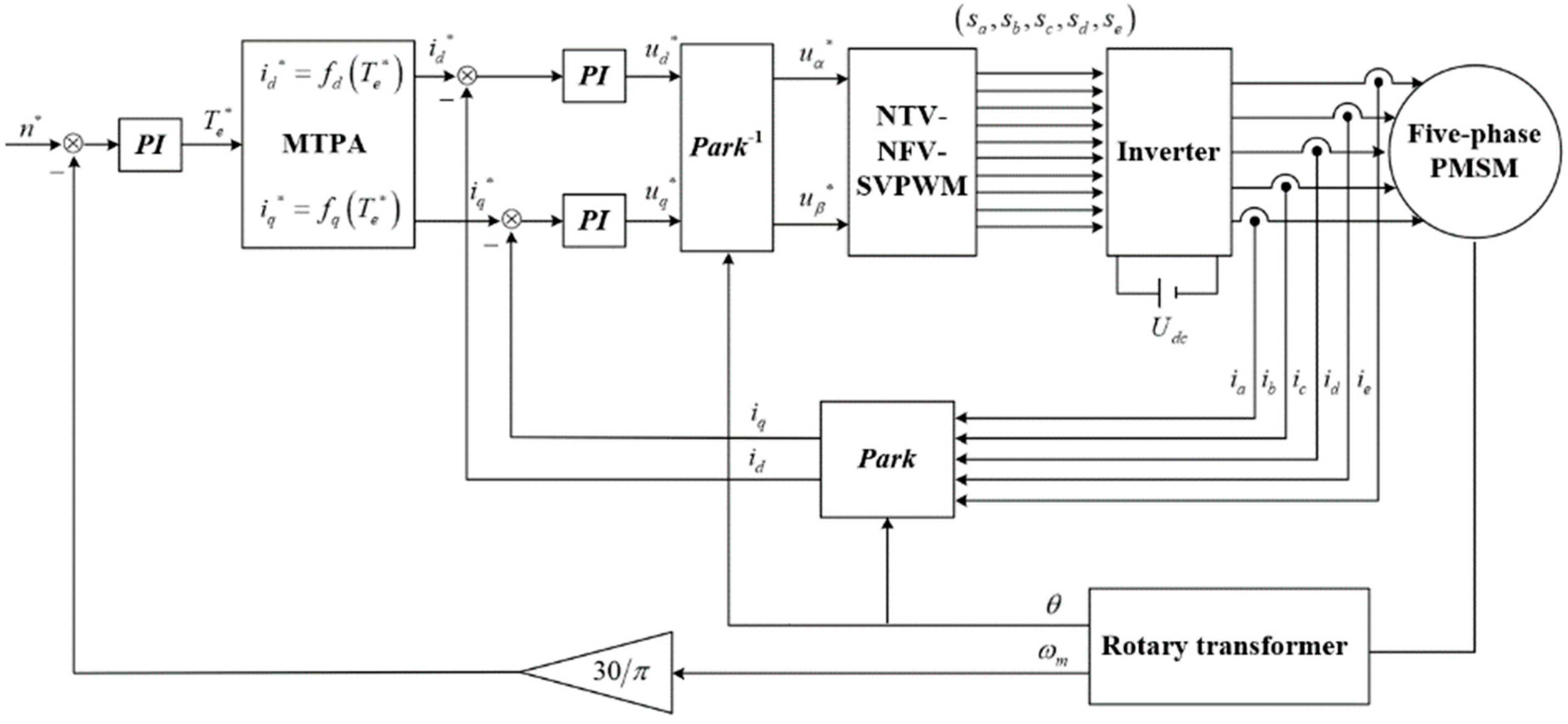 Energies 15 03542 g019 550