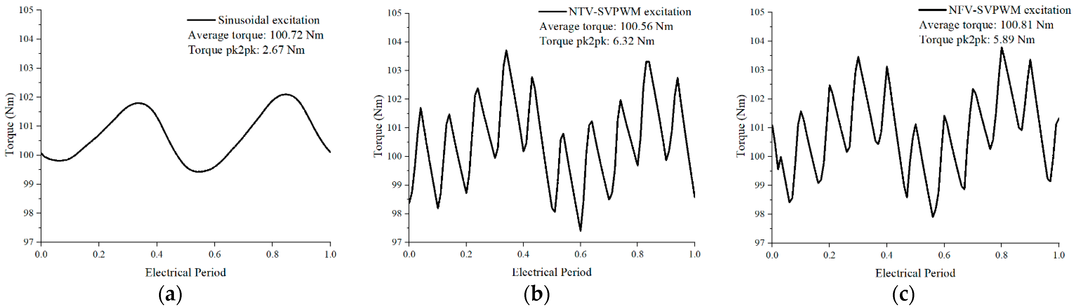 Energies 15 03542 g021 550
