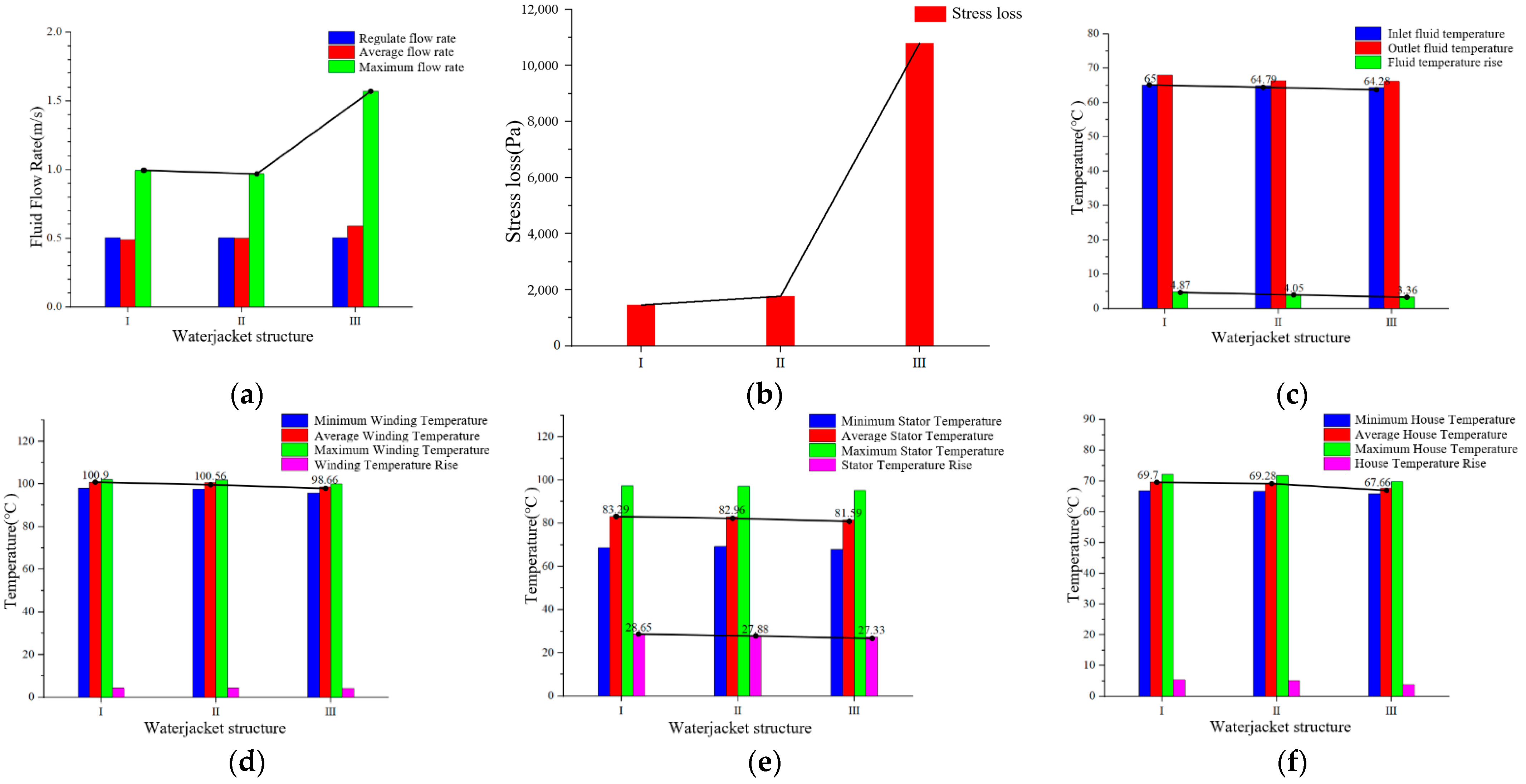 Energies 15 03542 g025 550