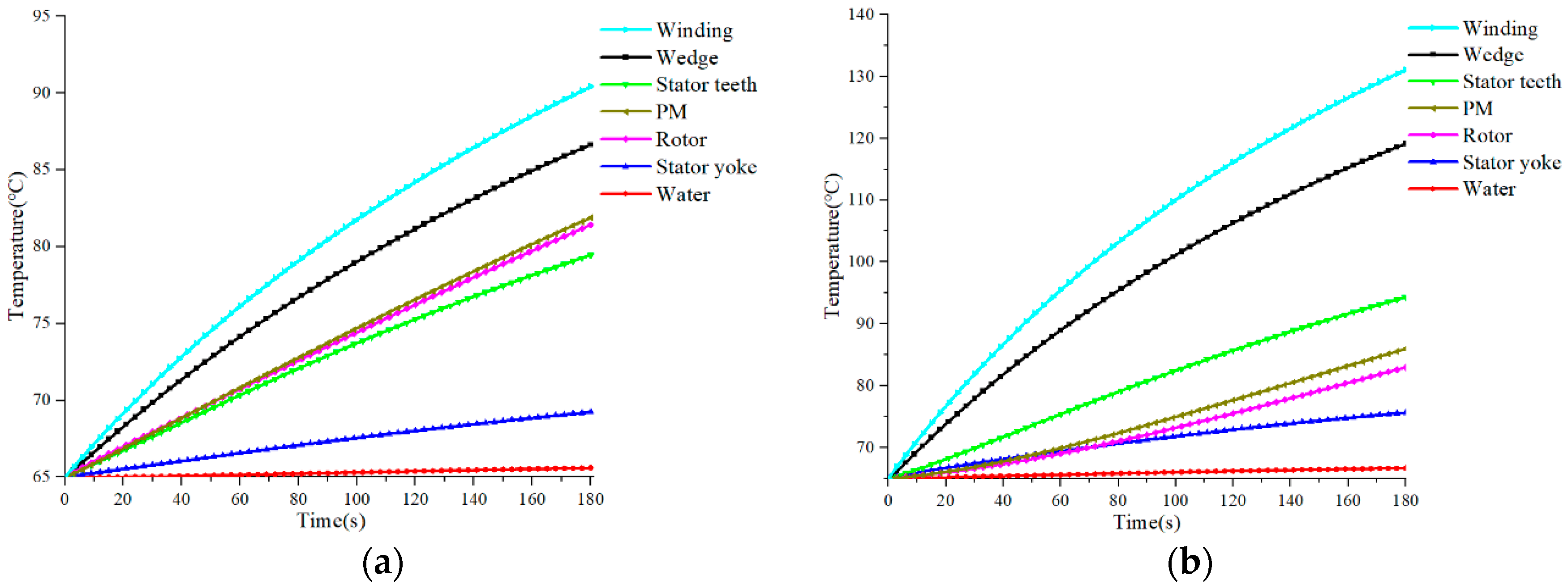 Energies 15 03542 g027 550