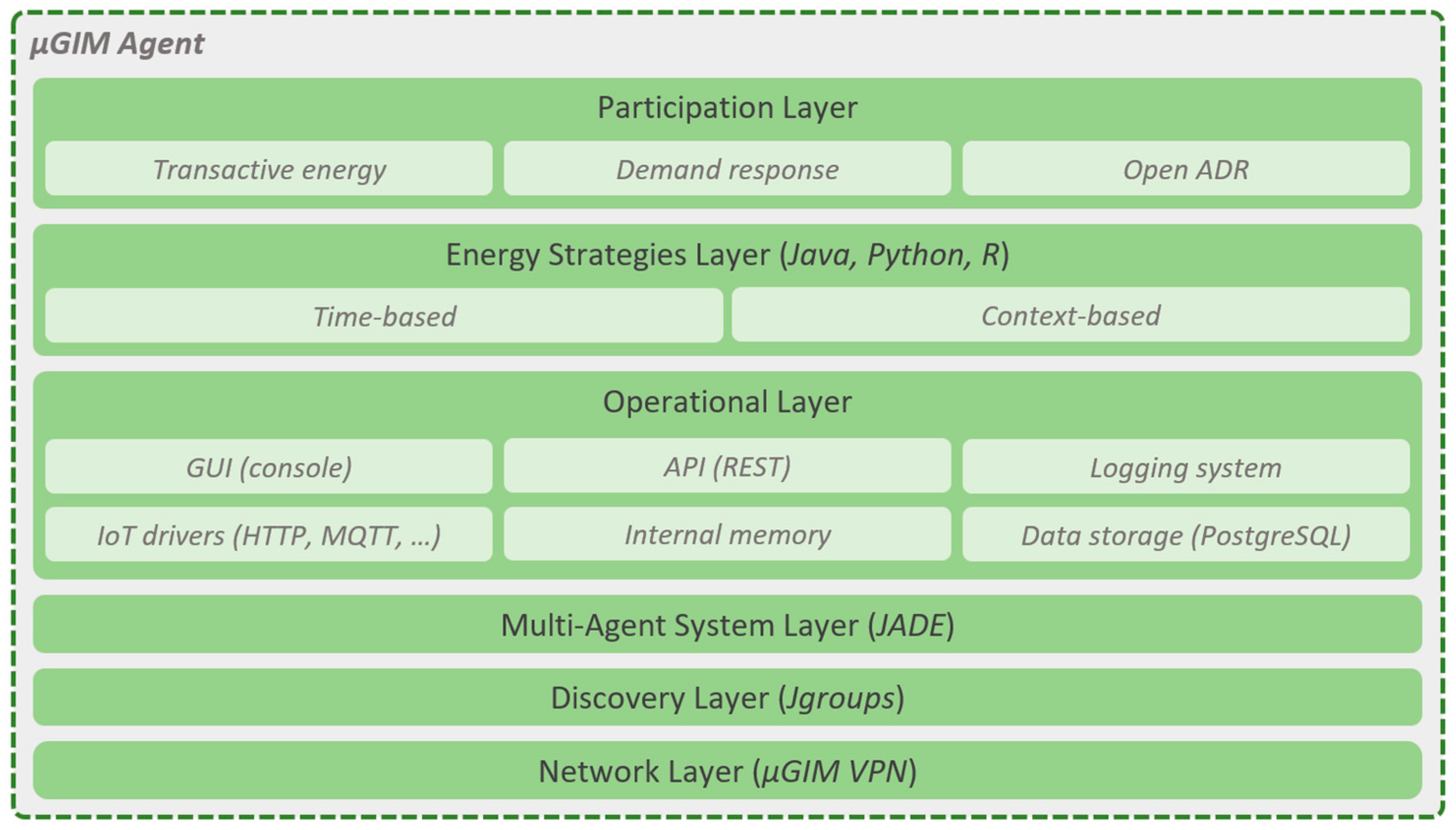 Energies 15 03543 g001 550