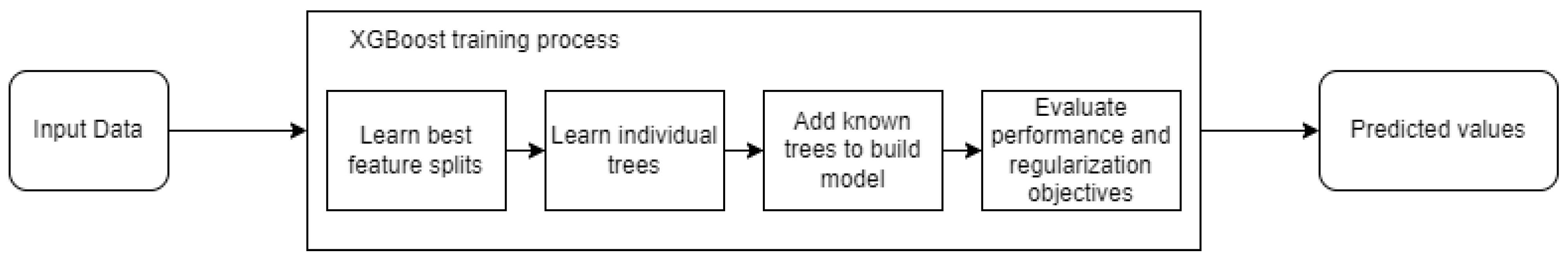 Energies 15 03543 g004 550
