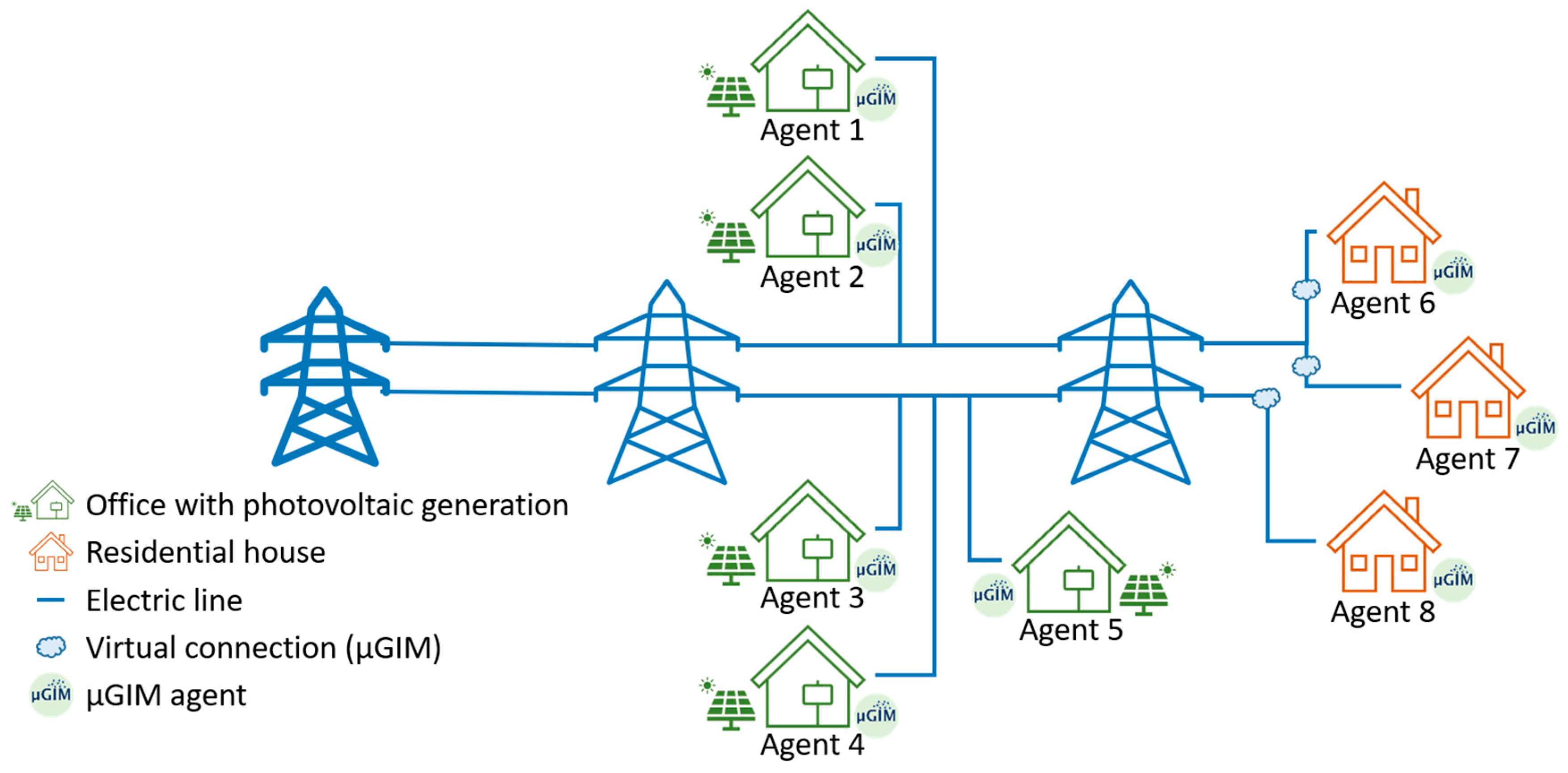 Energies 15 03543 g005 550