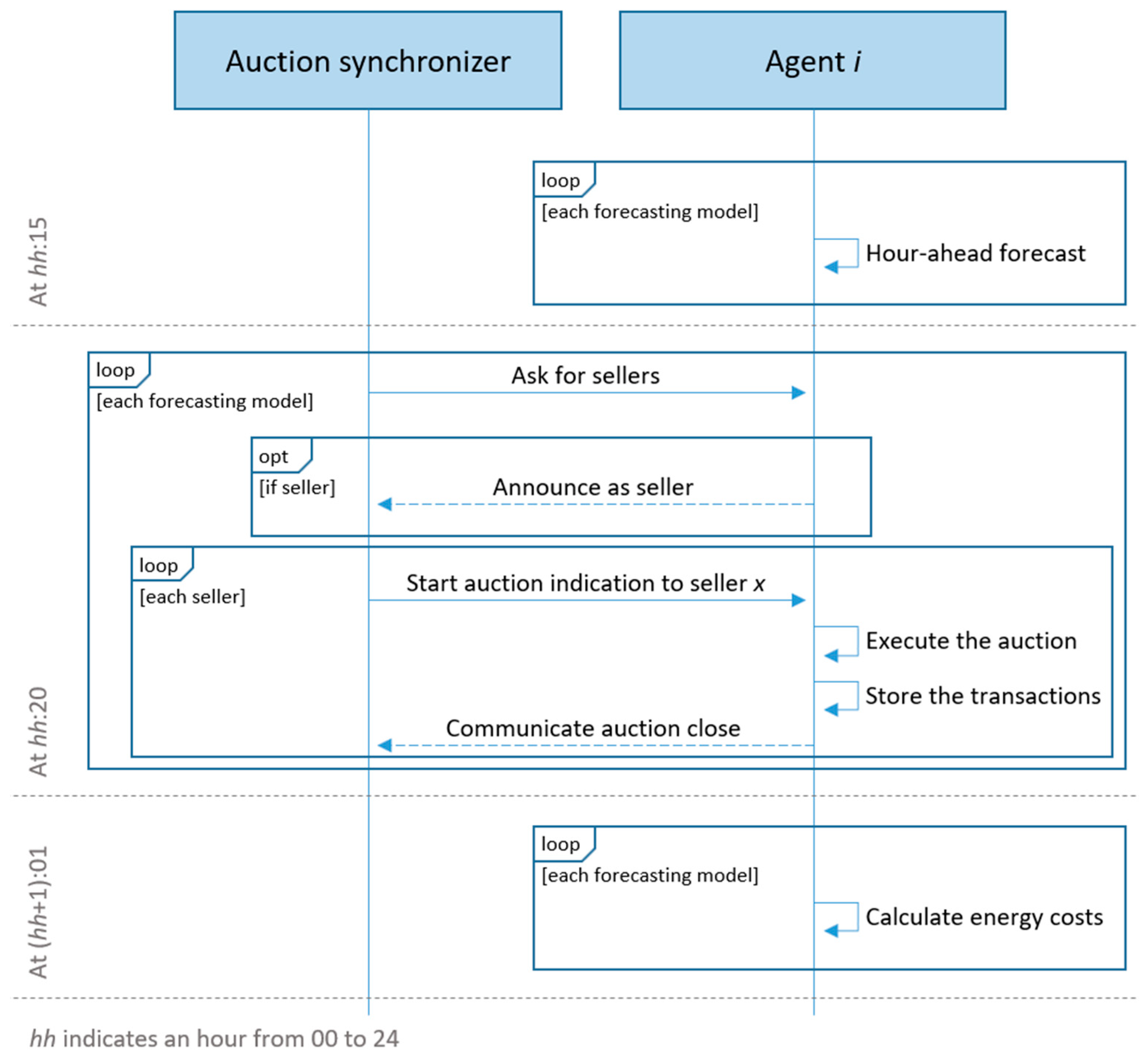 Energies 15 03543 g006 550