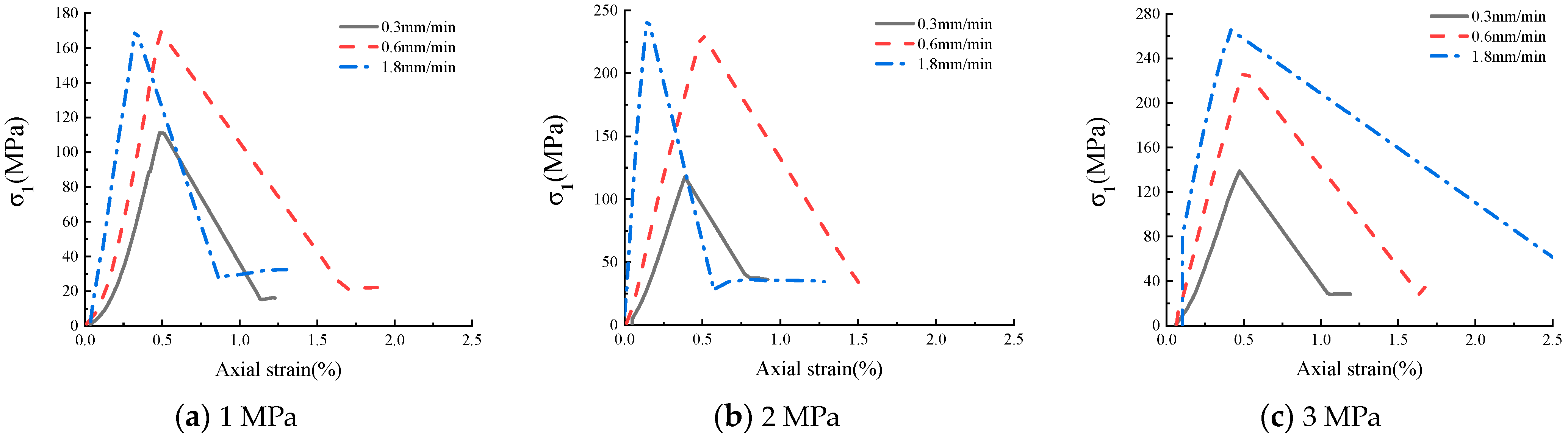Energies 15 03545 g005