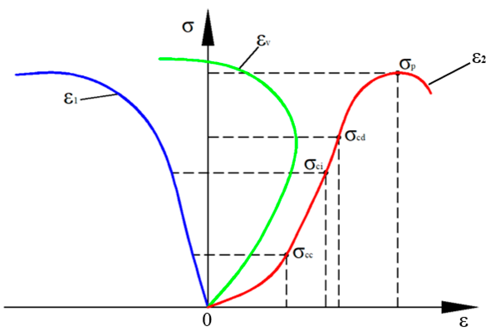 Energies 15 03545 g007