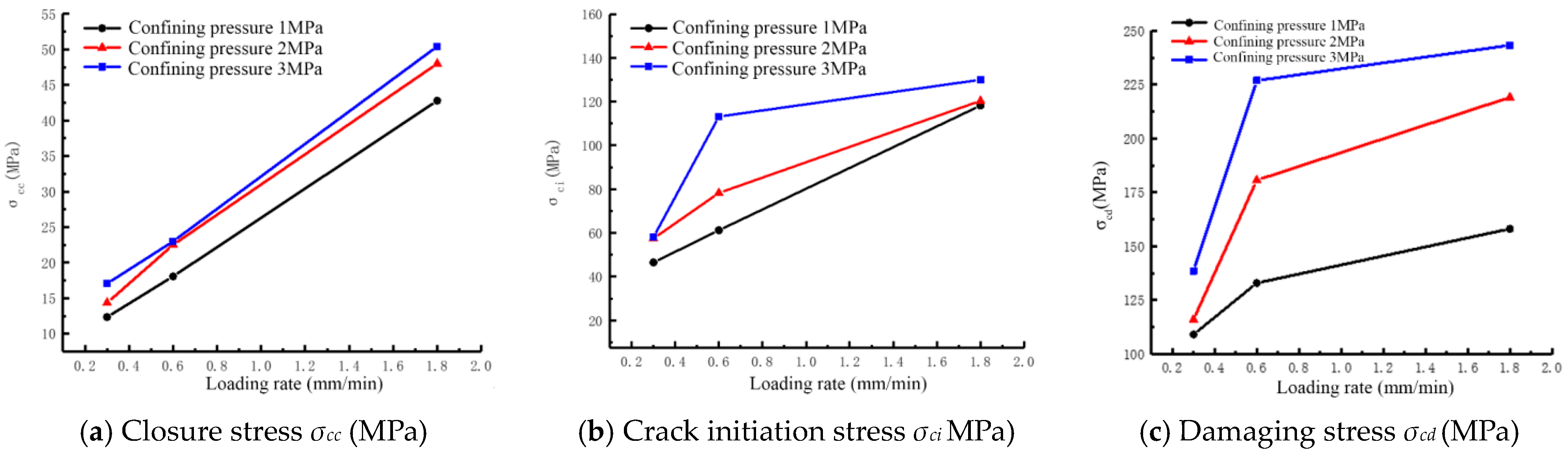 Energies 15 03545 g008