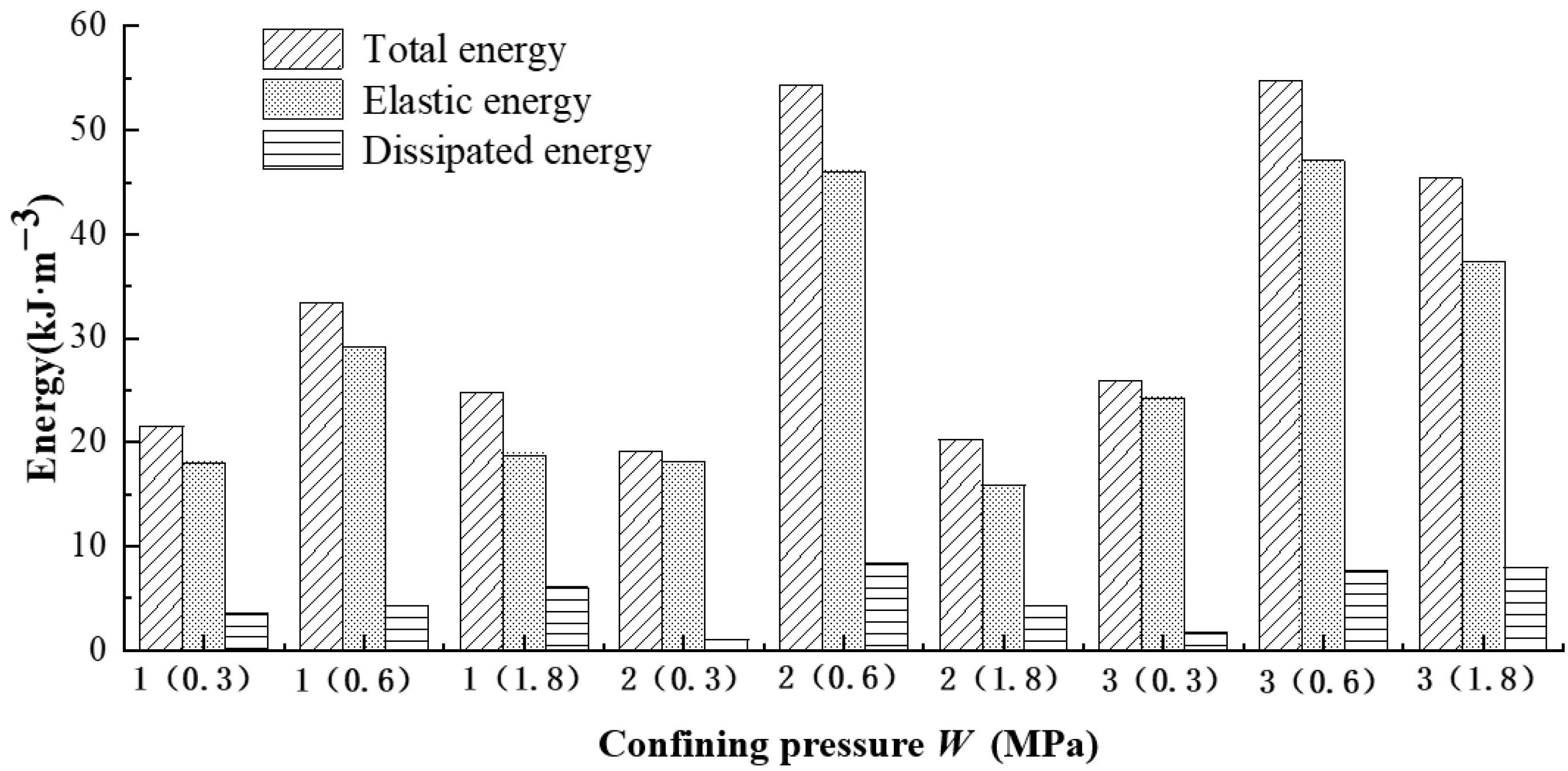 Energies 15 03545 g010