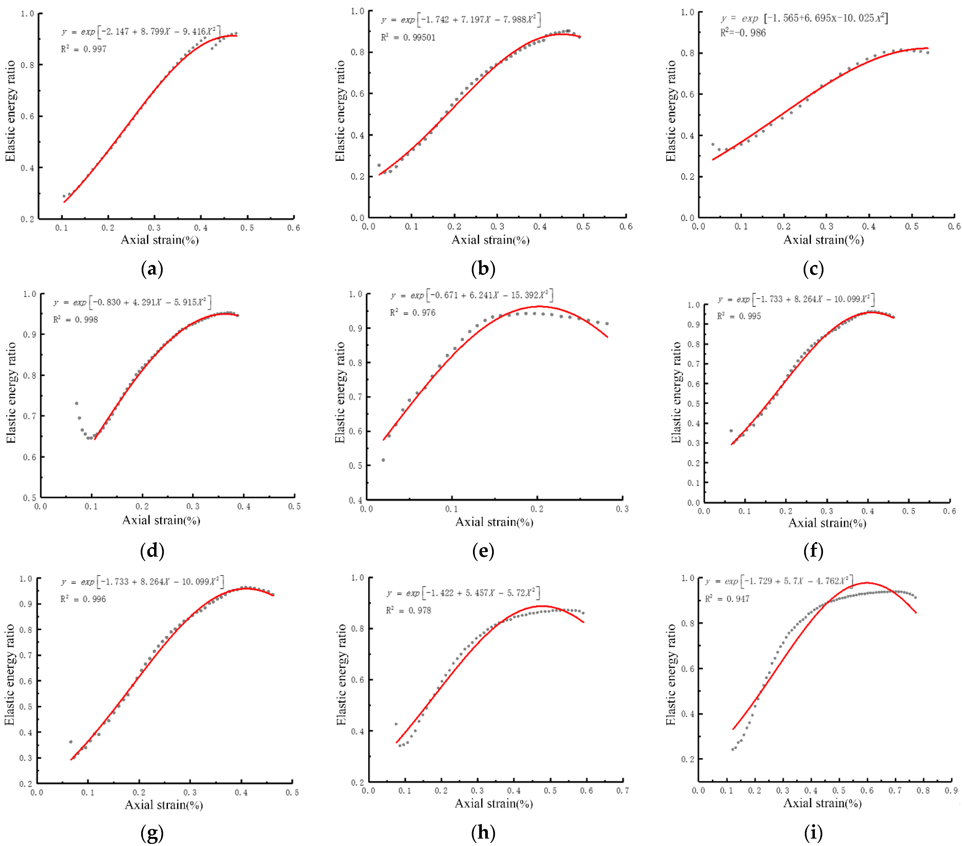 Energies 15 03545 g011